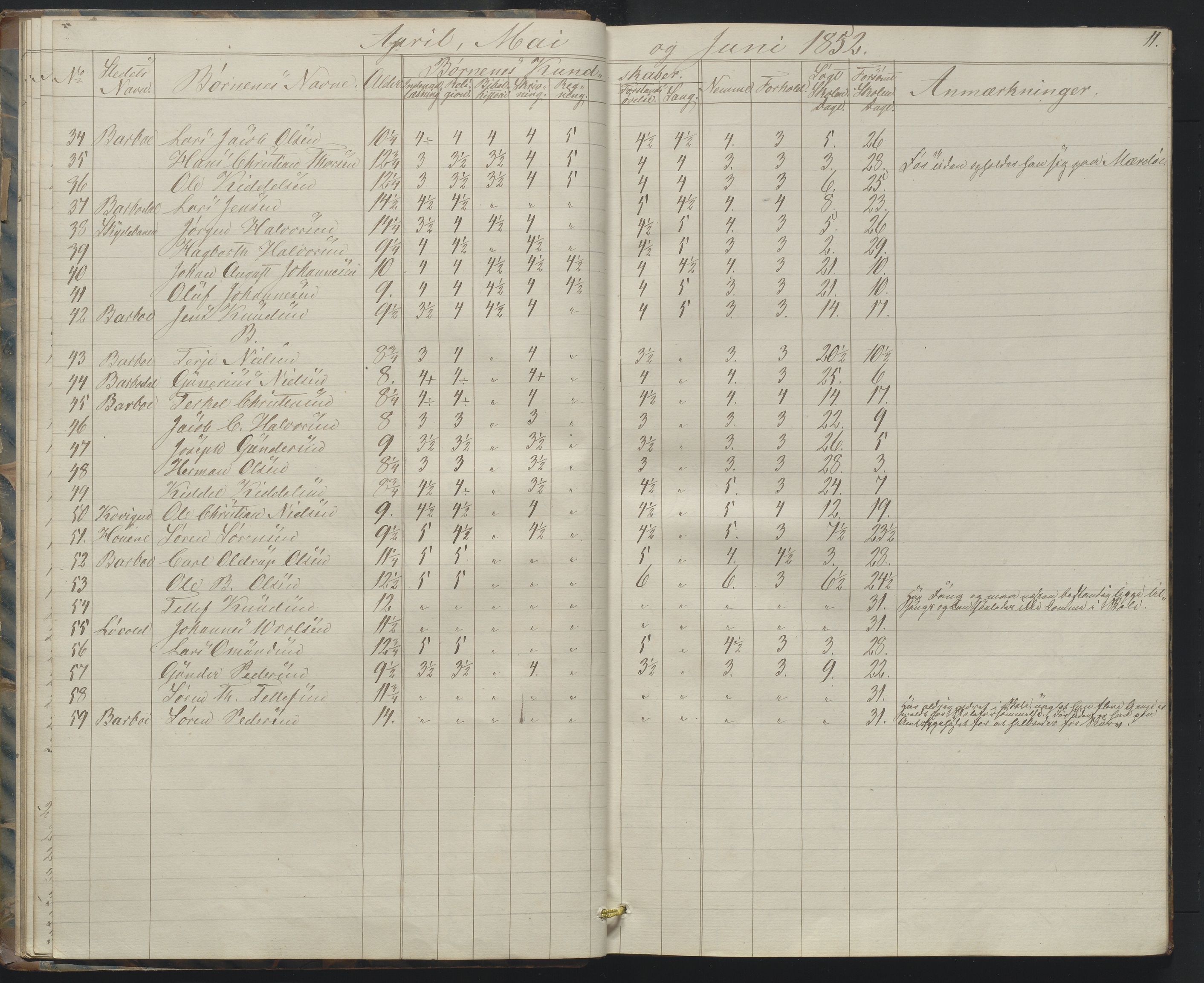 Arendal kommune, Katalog I, AAKS/KA0906-PK-I/07/L0158: Skoleprotokoll for "Barboe faste skole", 1851-1862, p. 11