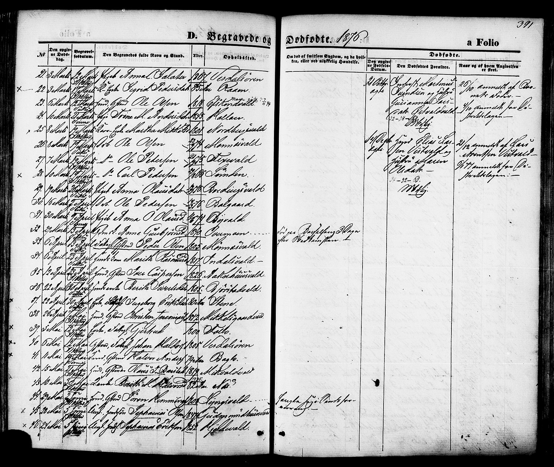 Ministerialprotokoller, klokkerbøker og fødselsregistre - Nord-Trøndelag, SAT/A-1458/723/L0242: Parish register (official) no. 723A11, 1870-1880, p. 391