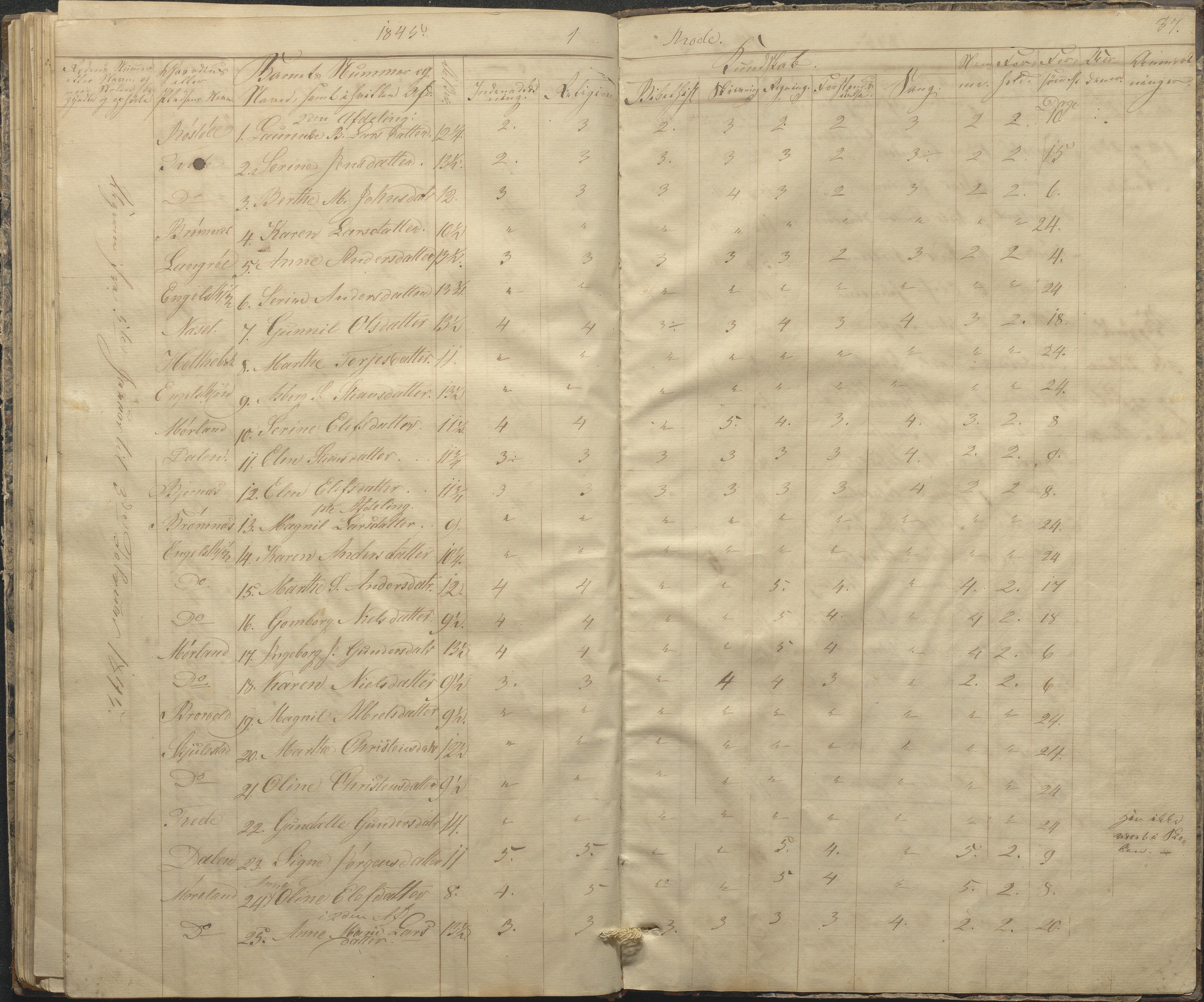 Austre Moland kommune, AAKS/KA0918-PK/09/09c/L0005: Skoleprotokoll, 1838-1845, p. 87