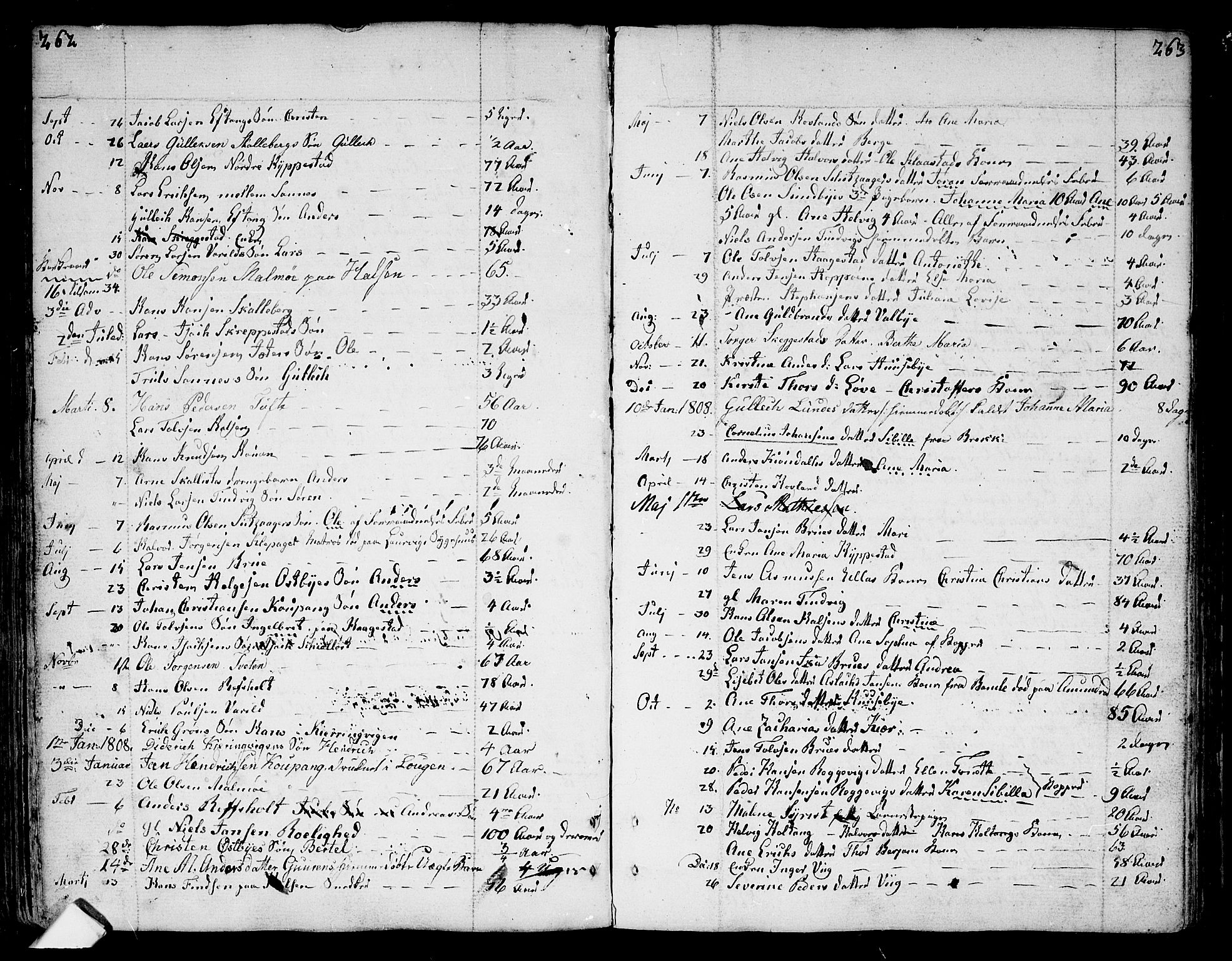 Tjølling kirkebøker, AV/SAKO-A-60/F/Fa/L0004: Parish register (official) no. 4, 1779-1817, p. 262-263