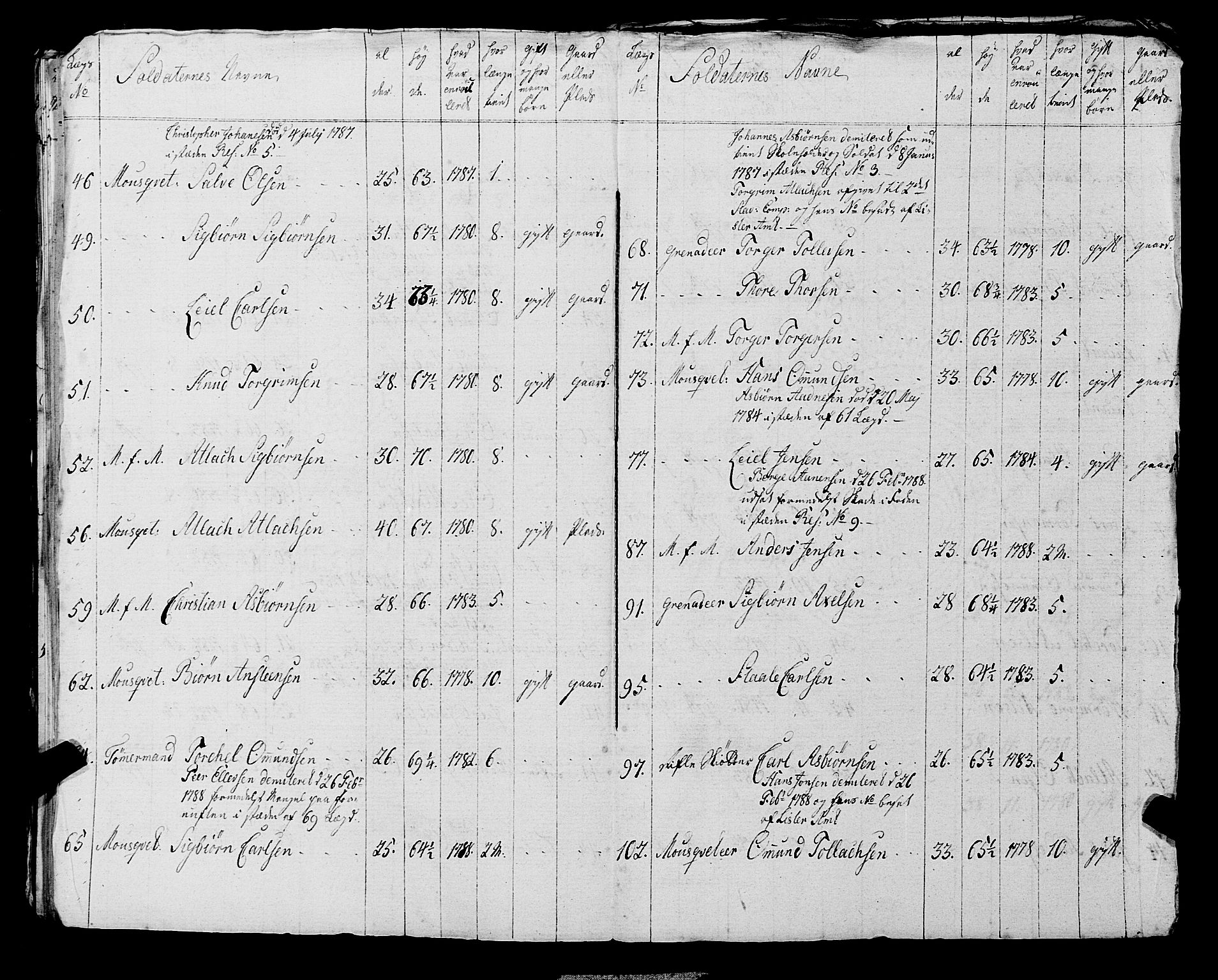 Fylkesmannen i Rogaland, AV/SAST-A-101928/99/3/325/325CA, 1655-1832, p. 6551