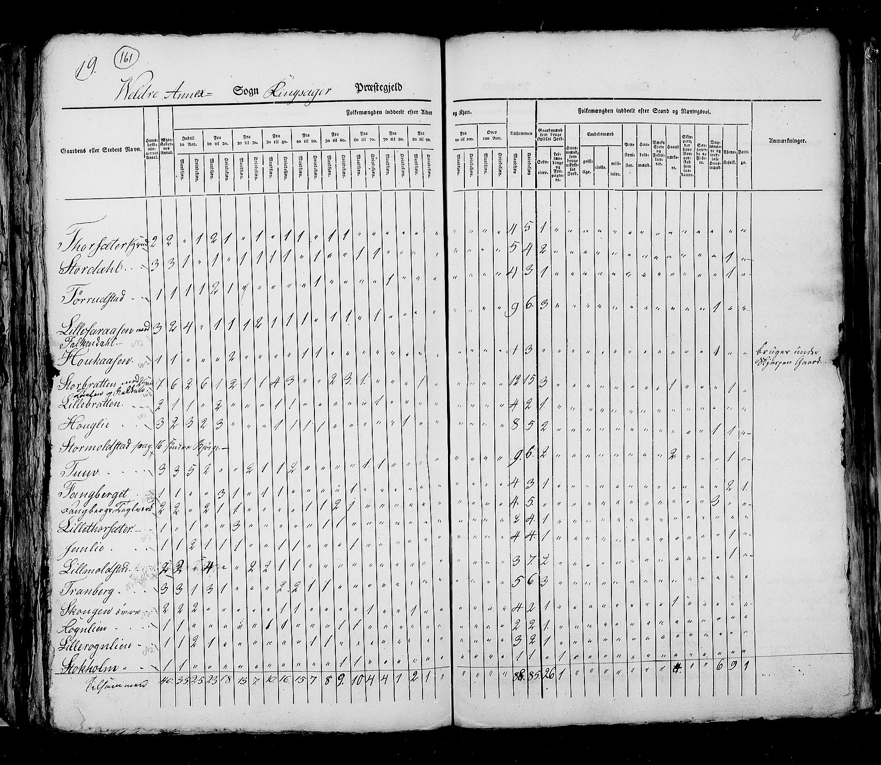 RA, Census 1825, vol. 5: Hedemarken amt, 1825, p. 161