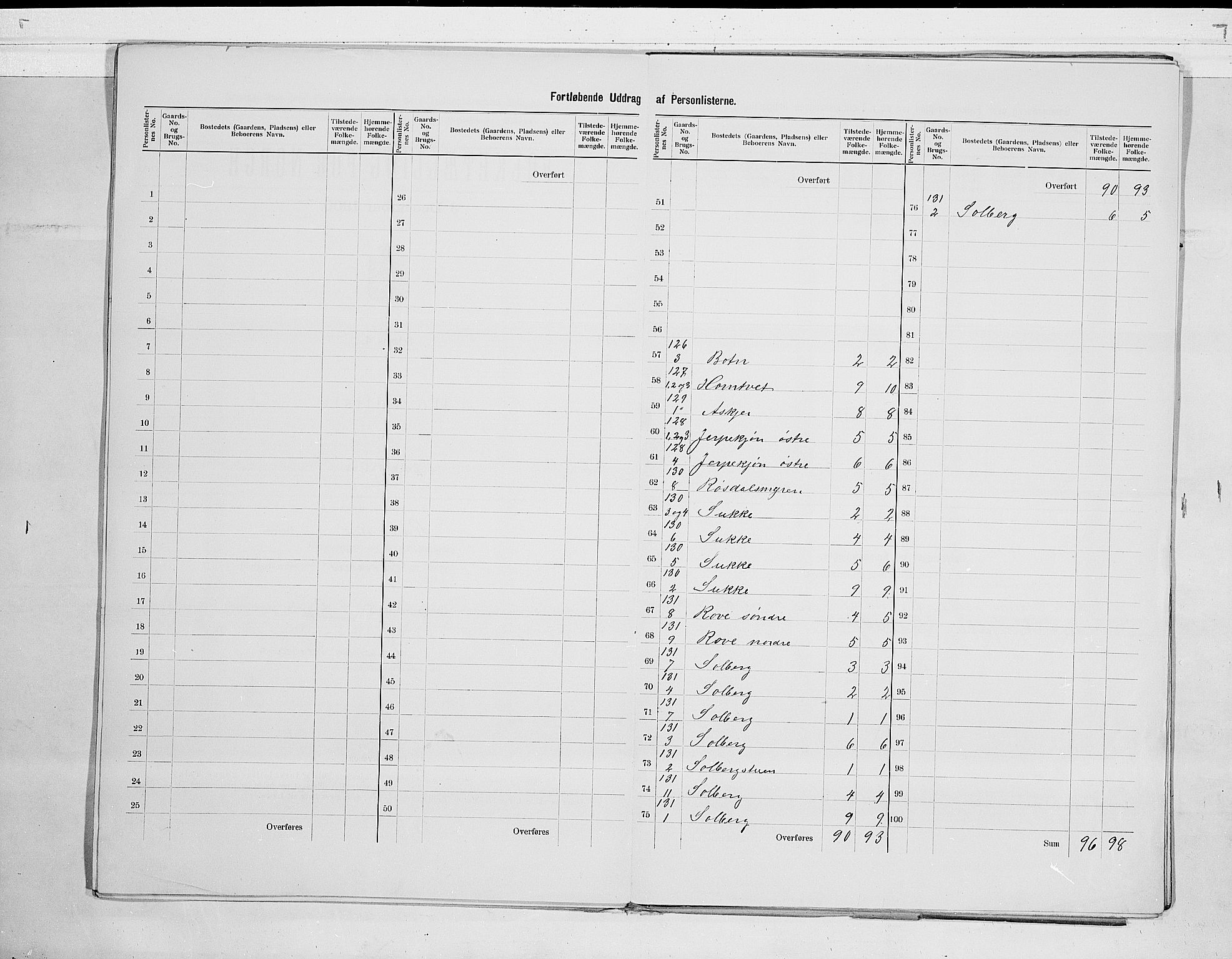 RA, 1900 census for Ramnes, 1900, p. 11