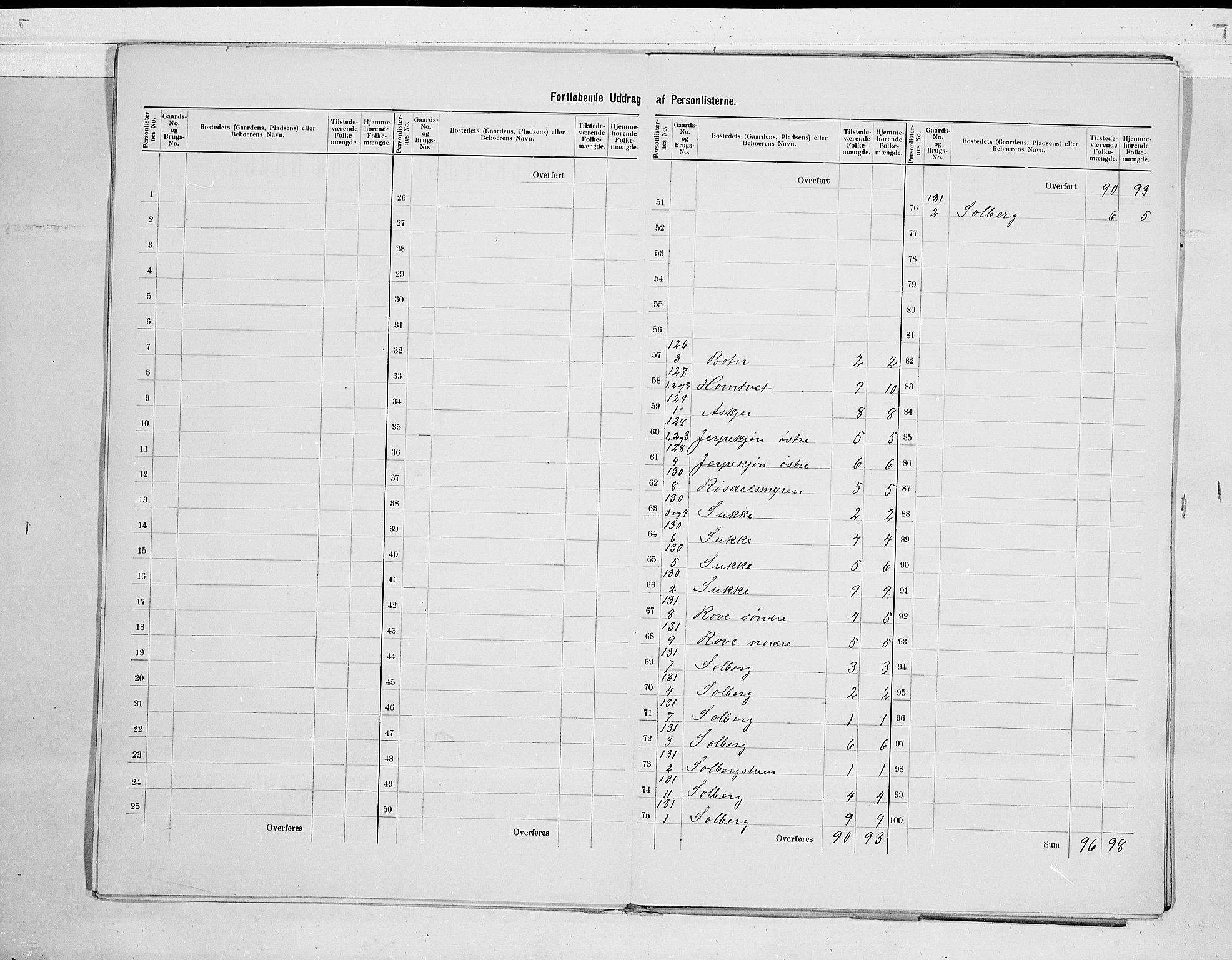 RA, 1900 census for Ramnes, 1900, p. 11