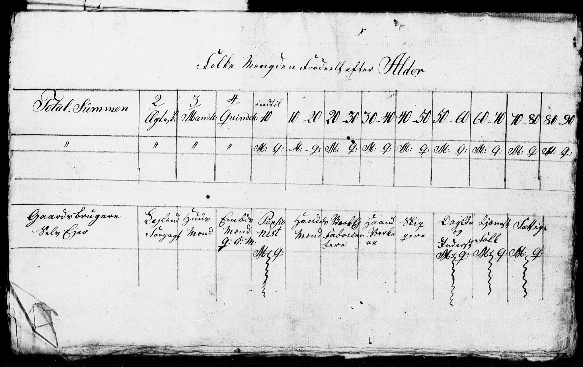 SAT, Census 1825 for Verdal, 1825, p. 84