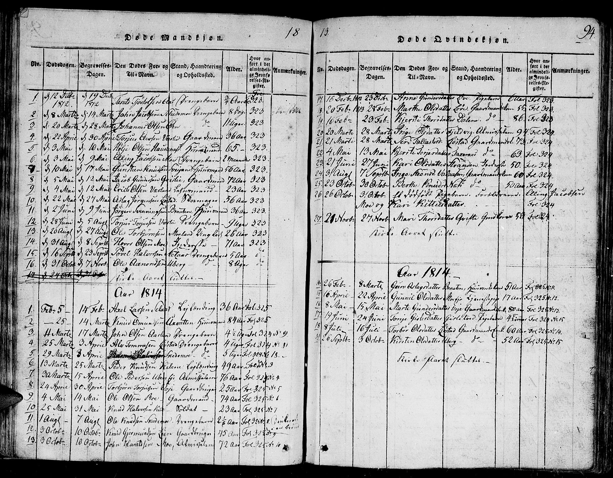 Gjerstad sokneprestkontor, SAK/1111-0014/F/Fb/Fbb/L0001: Parish register (copy) no. B 1, 1813-1863, p. 94