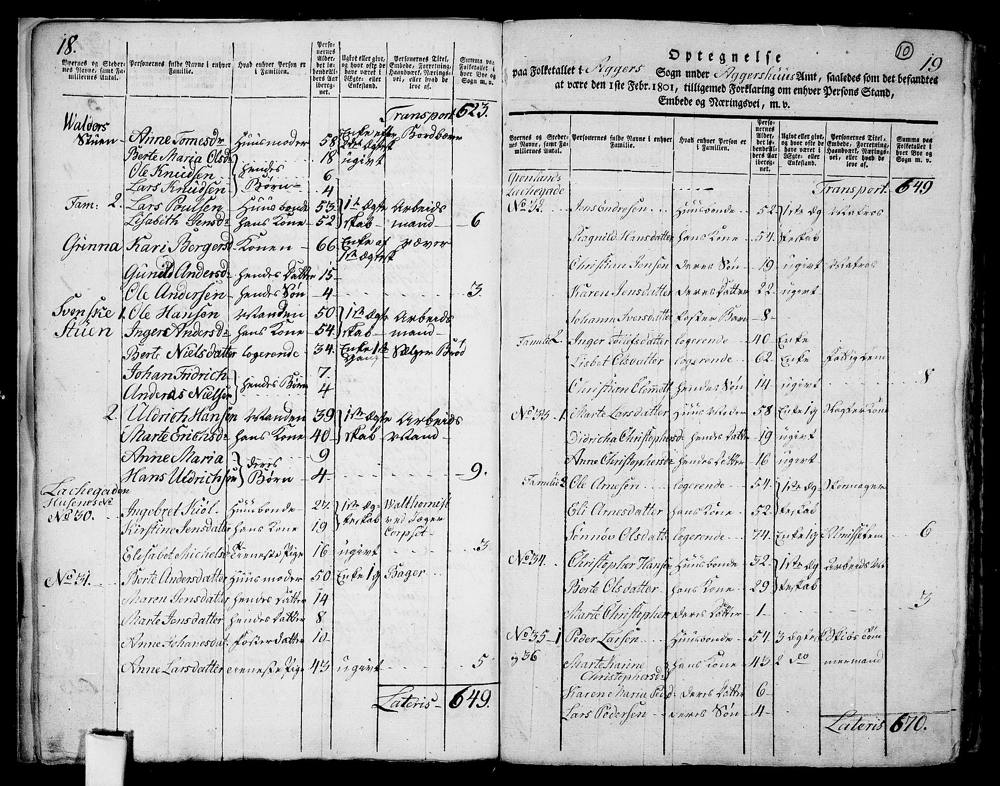 RA, 1801 census for 0218aP Aker, 1801, p. 9b-10a