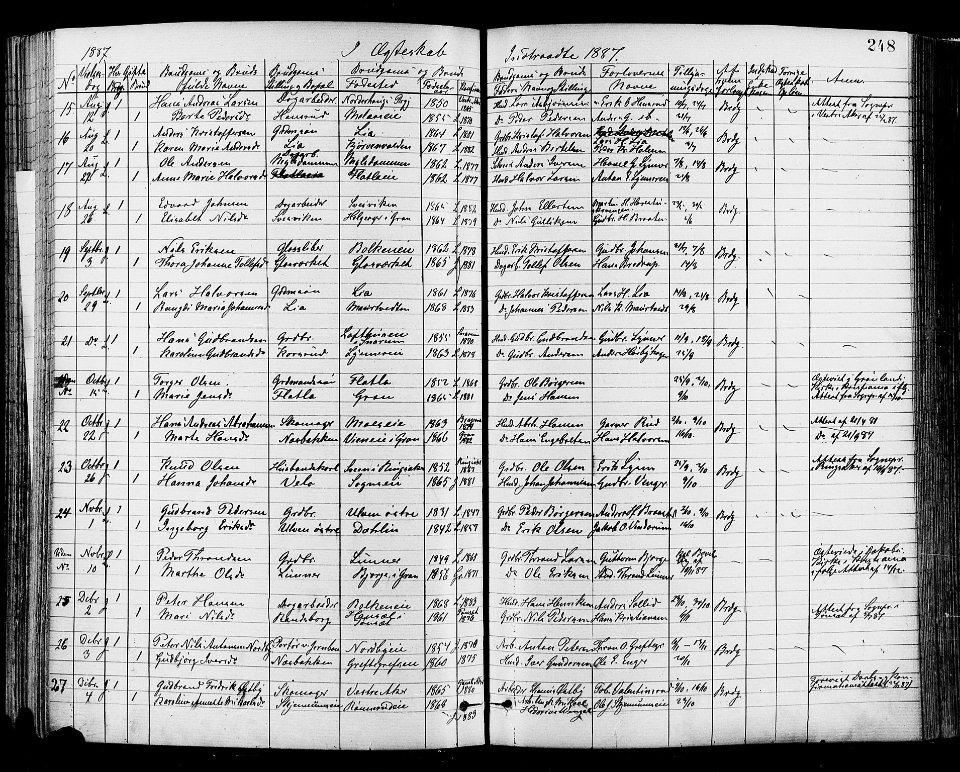 Jevnaker prestekontor, SAH/PREST-116/H/Ha/Haa/L0008: Parish register (official) no. 8, 1877-1890, p. 248