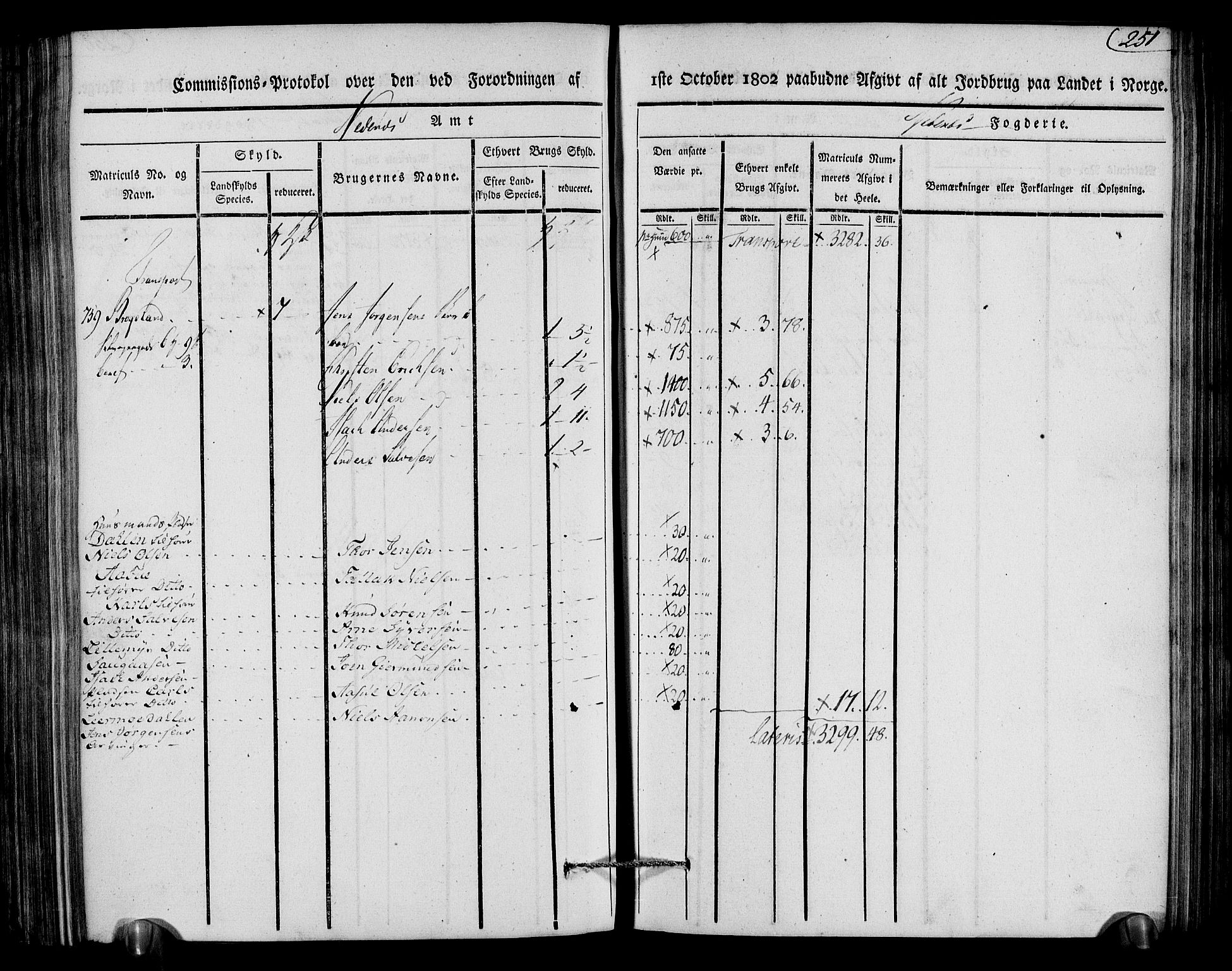 Rentekammeret inntil 1814, Realistisk ordnet avdeling, AV/RA-EA-4070/N/Ne/Nea/L0079: Nedenes fogderi. Kommisjonsprotokoll "Nr. 2", for Strengereid skipreide, 1803, p. 240