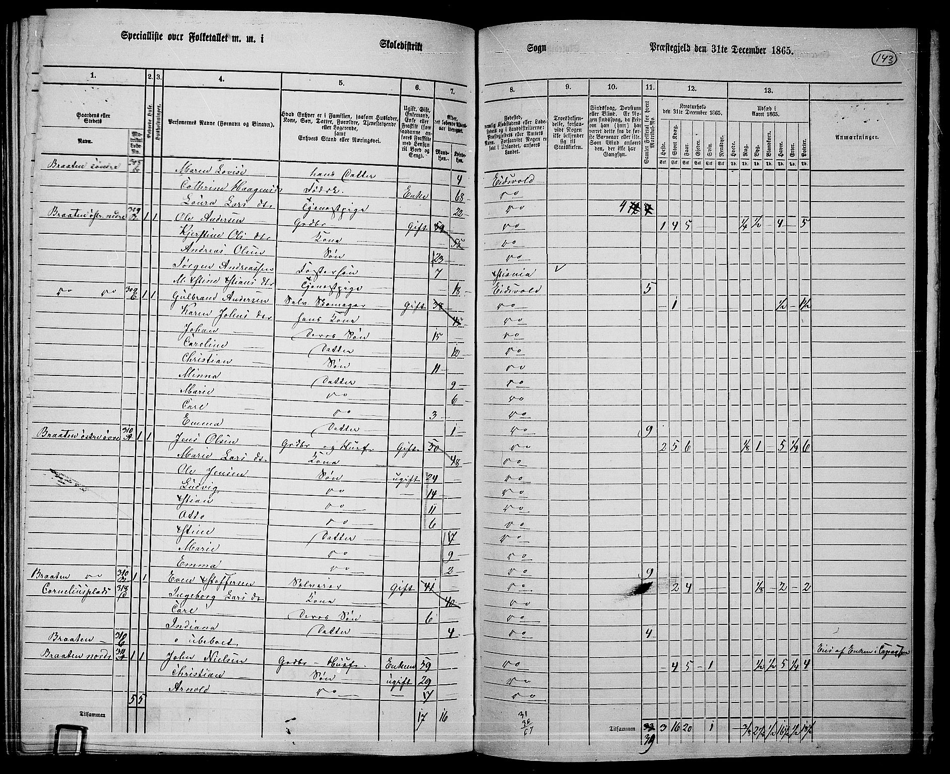 RA, 1865 census for Eidsvoll, 1865, p. 126