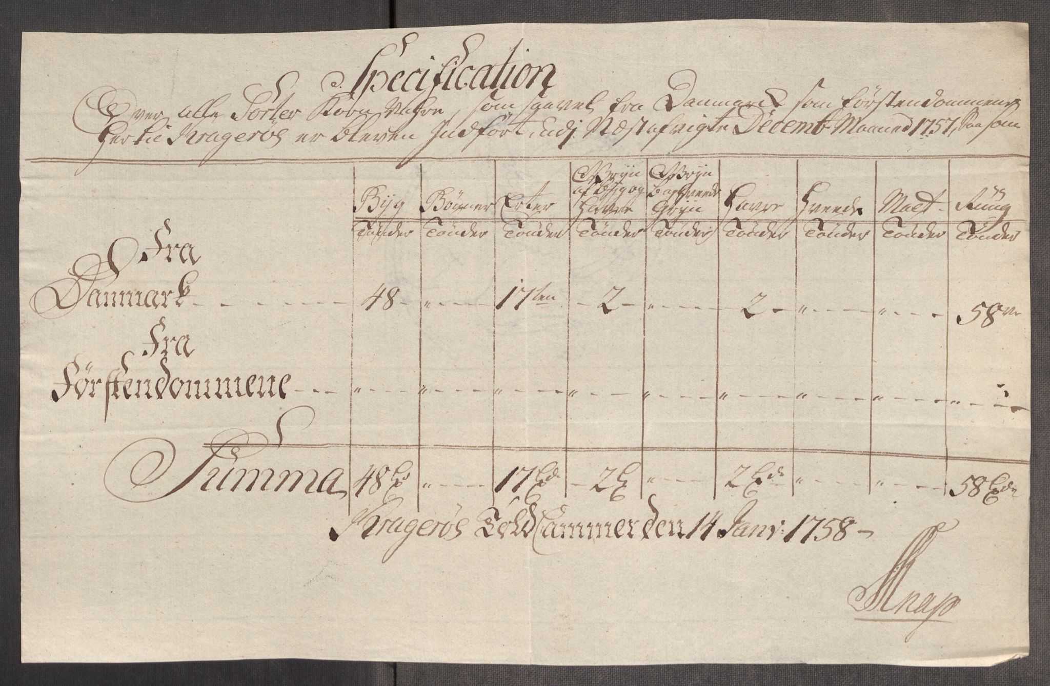 Rentekammeret inntil 1814, Realistisk ordnet avdeling, RA/EA-4070/Oe/L0005: [Ø1]: Priskuranter, 1753-1757, p. 875