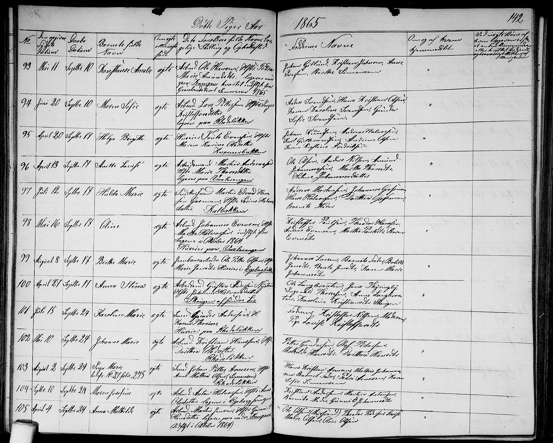 Østre Aker prestekontor Kirkebøker, AV/SAO-A-10840/G/Ga/L0002: Parish register (copy) no. I 2, 1861-1867, p. 142