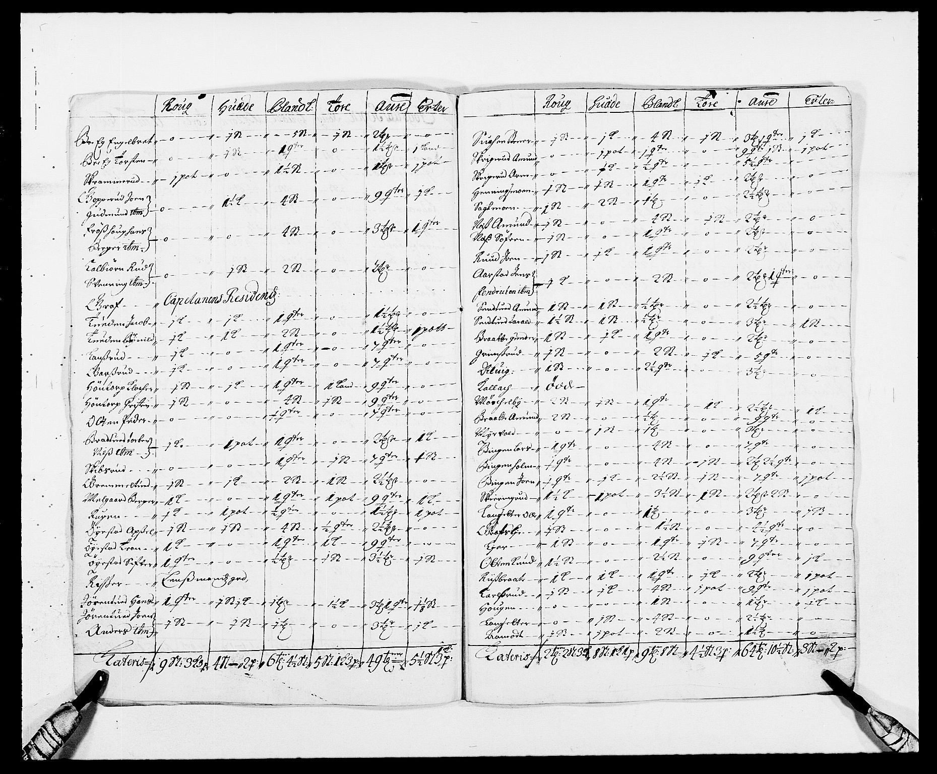 Rentekammeret inntil 1814, Reviderte regnskaper, Fogderegnskap, AV/RA-EA-4092/R06/L0283: Fogderegnskap Heggen og Frøland, 1691-1693, p. 129