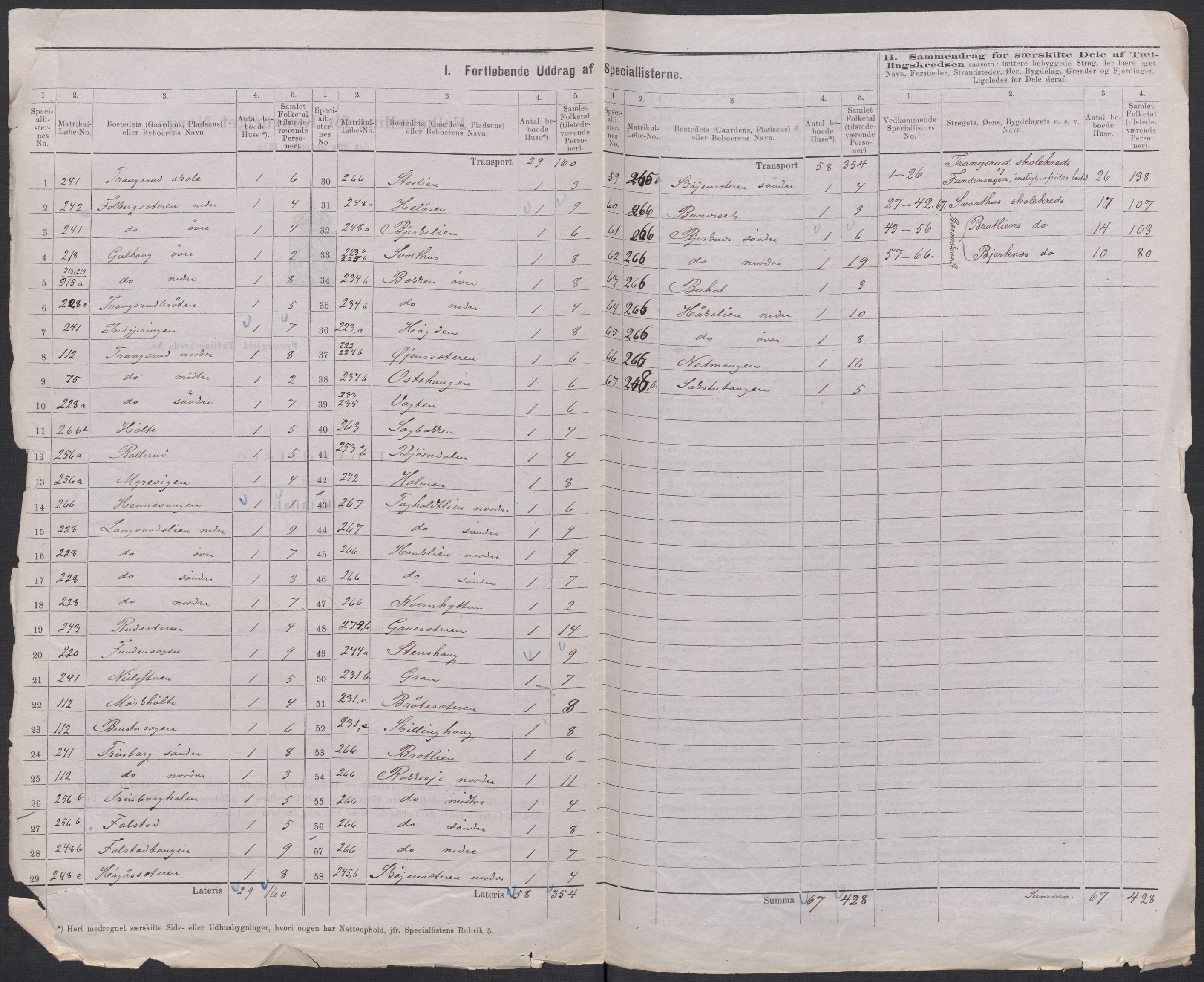 RA, 1875 census for 0236P Nes, 1875, p. 68