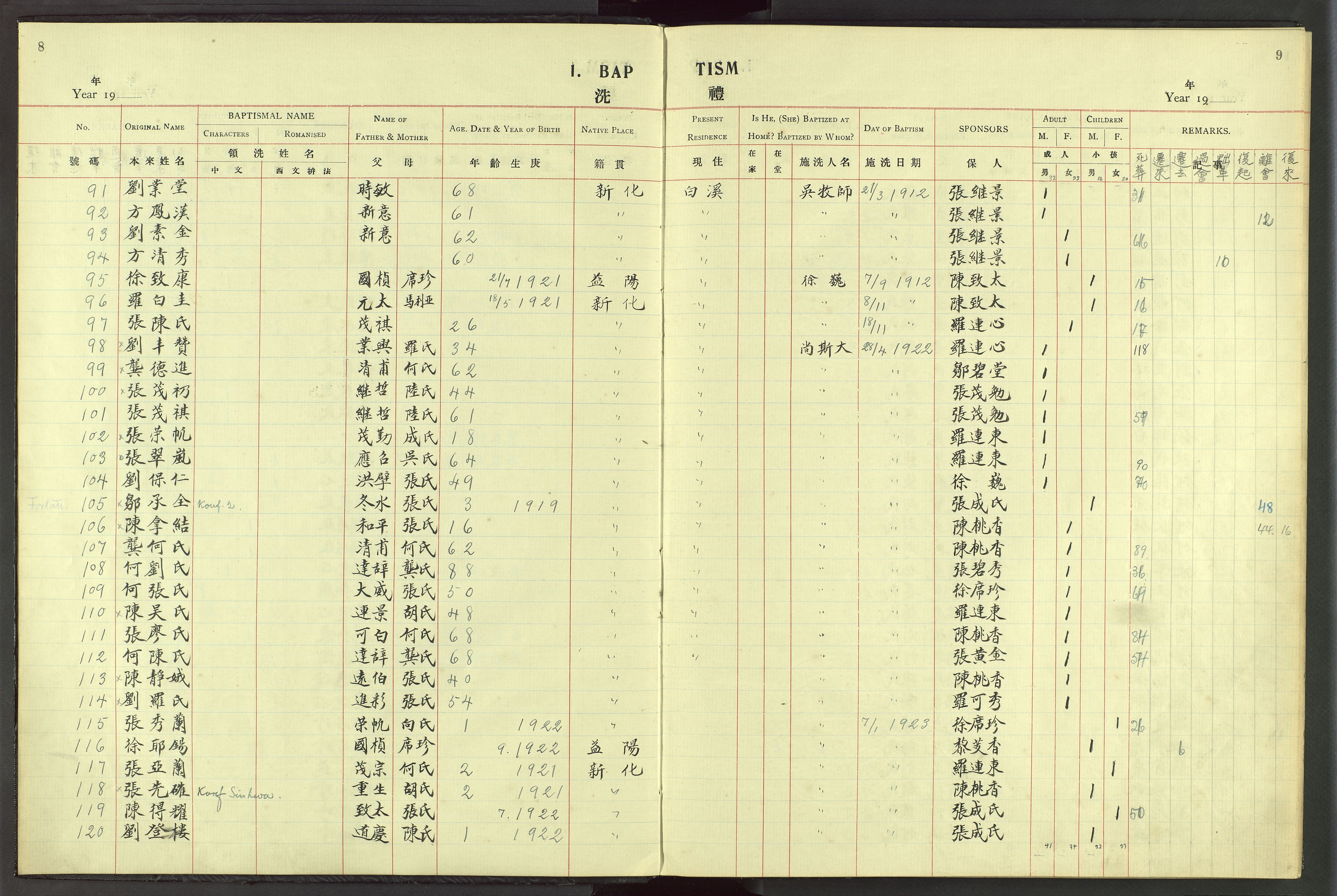 Det Norske Misjonsselskap - utland - Kina (Hunan), VID/MA-A-1065/Dm/L0049: Parish register (official) no. 87, 1908-1947, p. 8-9