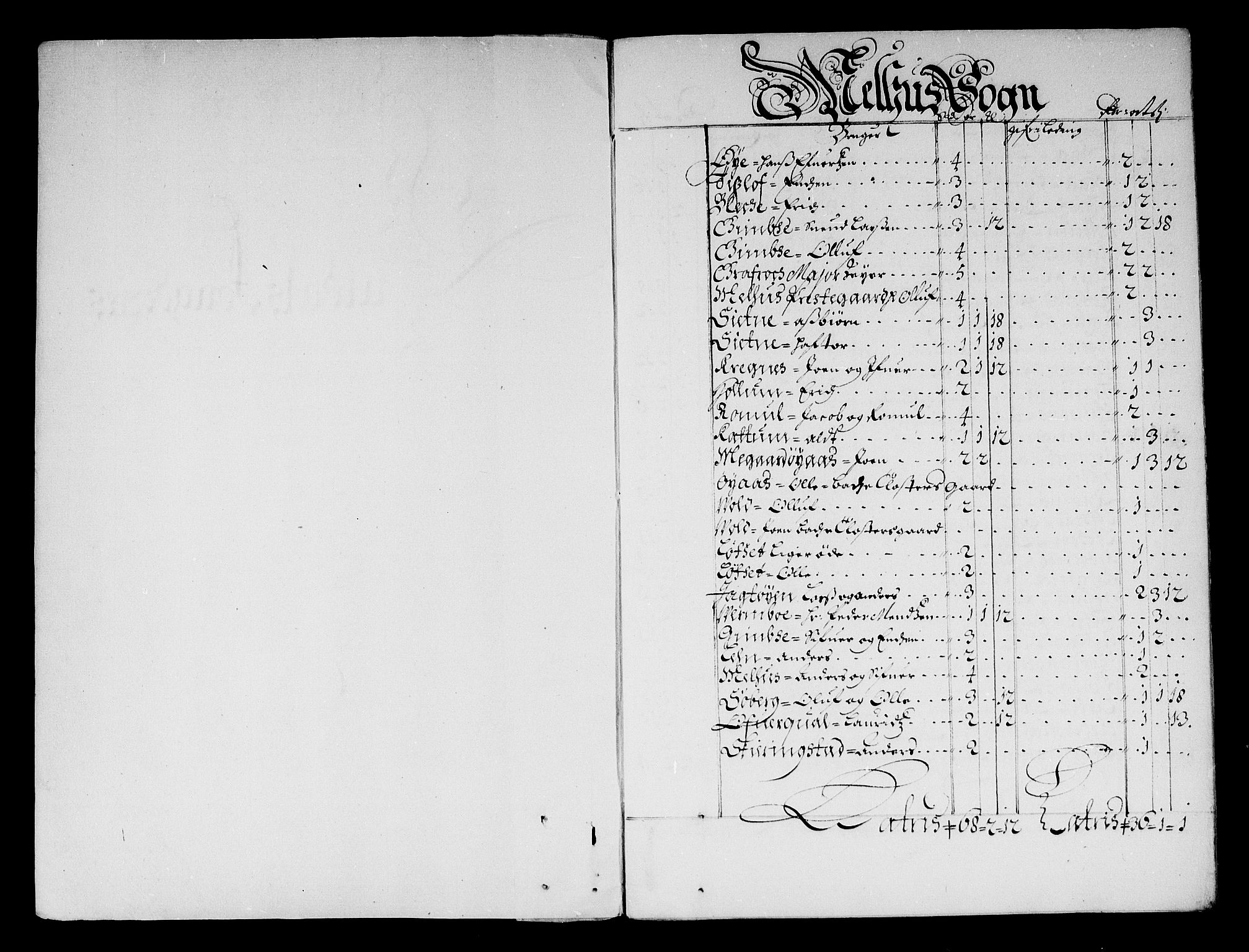 Rentekammeret inntil 1814, Reviderte regnskaper, Stiftamtstueregnskaper, Trondheim stiftamt og Nordland amt, RA/EA-6044/R/Rf/L0059: Trondheim stiftamt, 1680