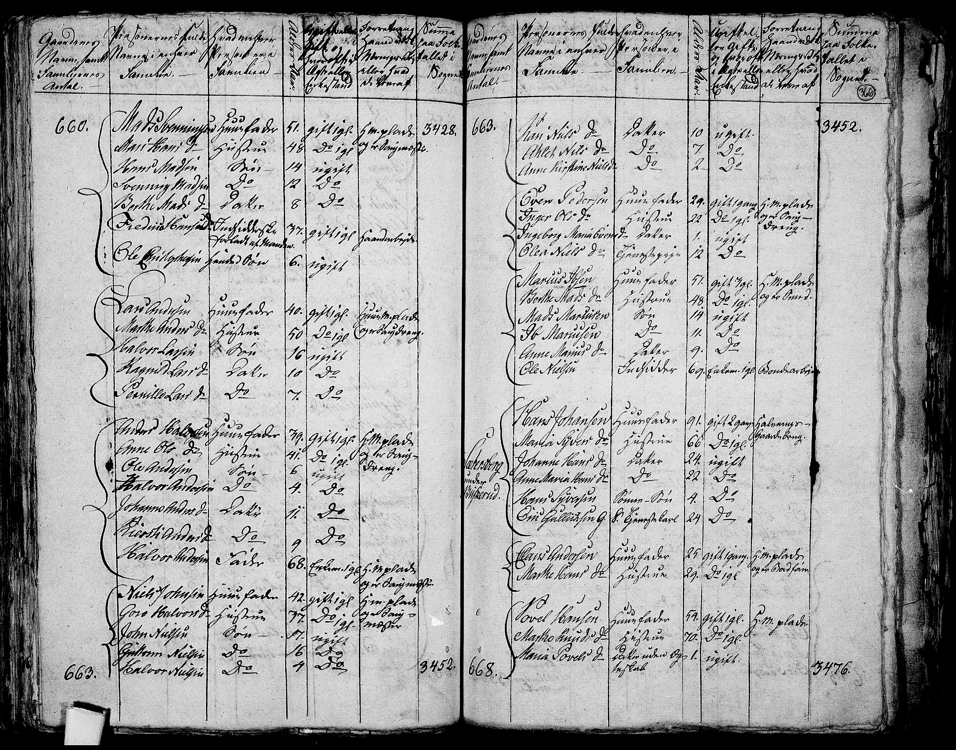 RA, 1801 census for 0623P Modum, 1801, p. 365b-366a