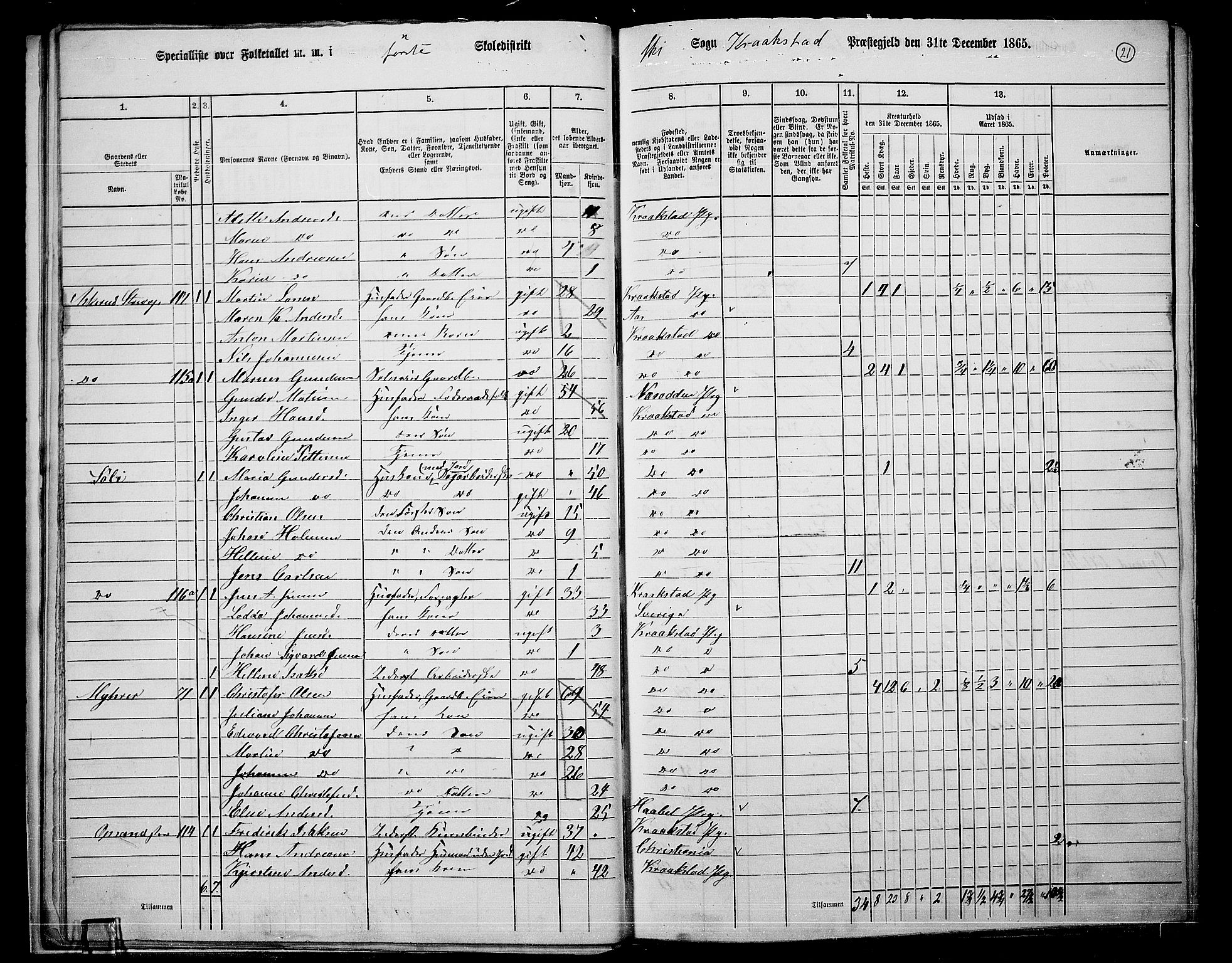 RA, 1865 census for Kråkstad, 1865, p. 18