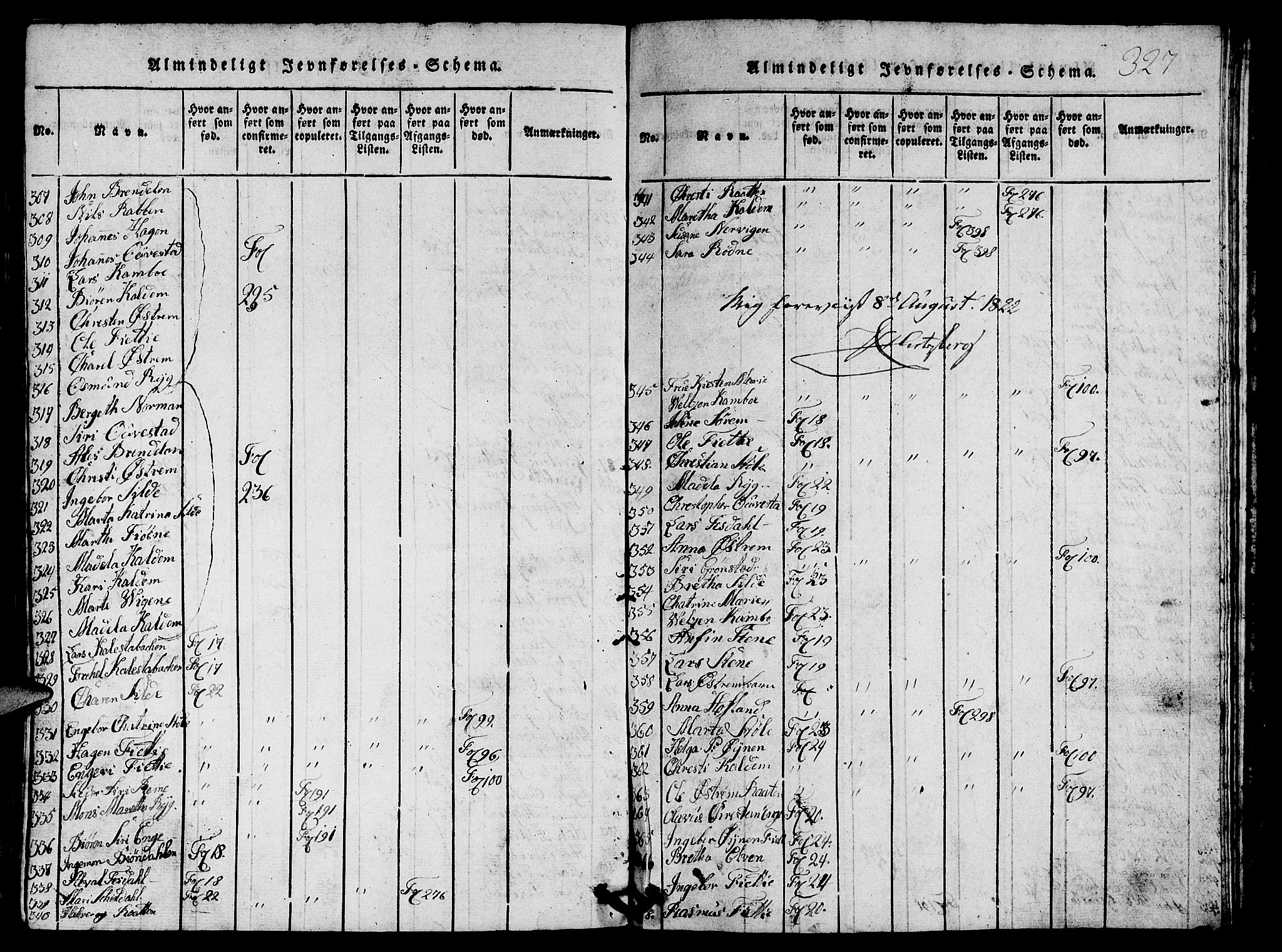 Etne sokneprestembete, SAB/A-75001/H/Hab: Parish register (copy) no. A 1, 1815-1849, p. 327