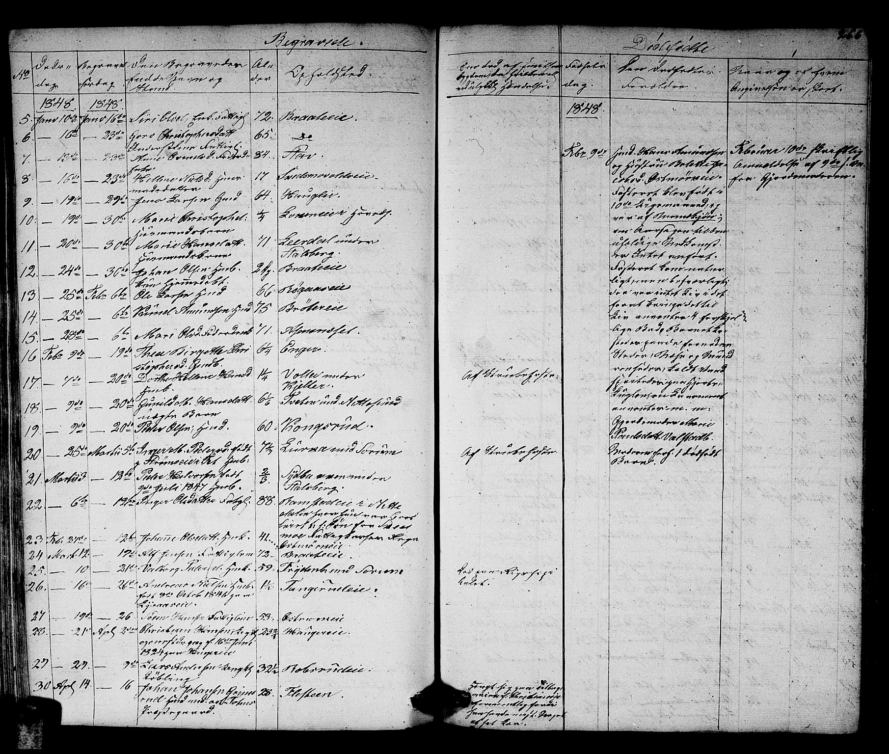 Skedsmo prestekontor Kirkebøker, AV/SAO-A-10033a/G/Ga/L0001: Parish register (copy) no. I 1, 1830-1854, p. 265