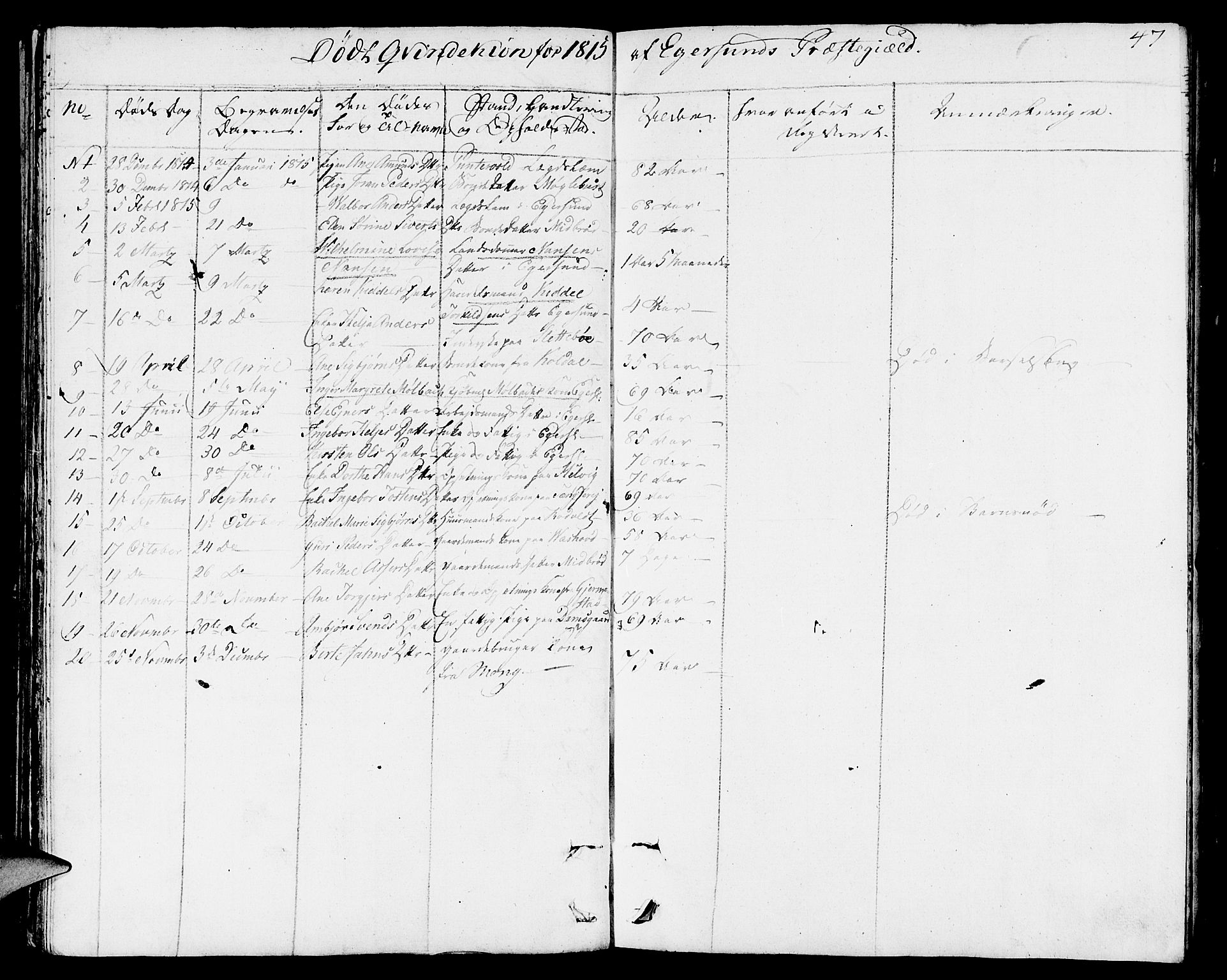 Eigersund sokneprestkontor, AV/SAST-A-101807/S08/L0006: Parish register (official) no. A 6, 1808-1815, p. 47