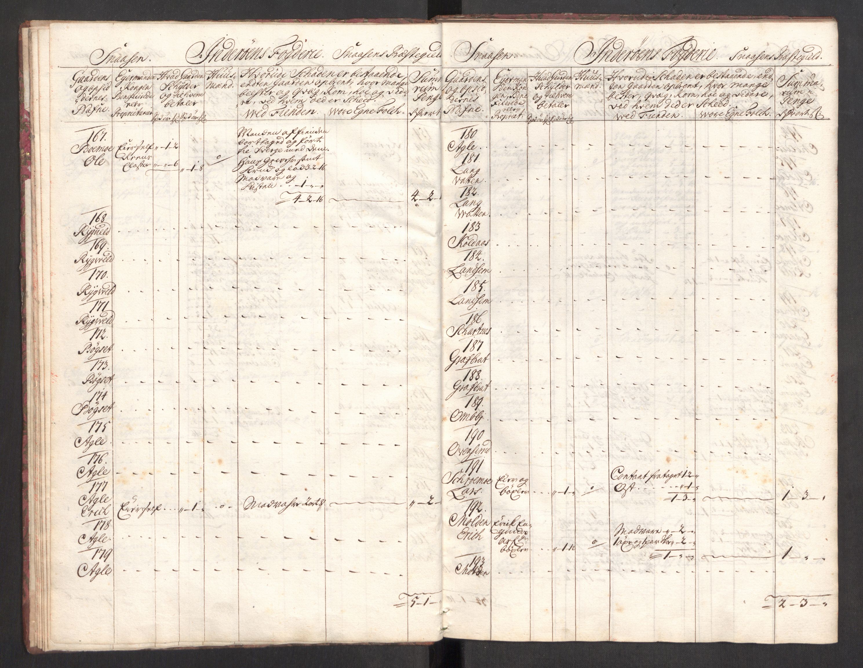 Rentekammeret inntil 1814, Realistisk ordnet avdeling, AV/RA-EA-4070/Ki/L0012: [S10]: Kommisjonsforretning over skader påført allmuen nordafjells i krigsåret 1718, 1718, p. 430