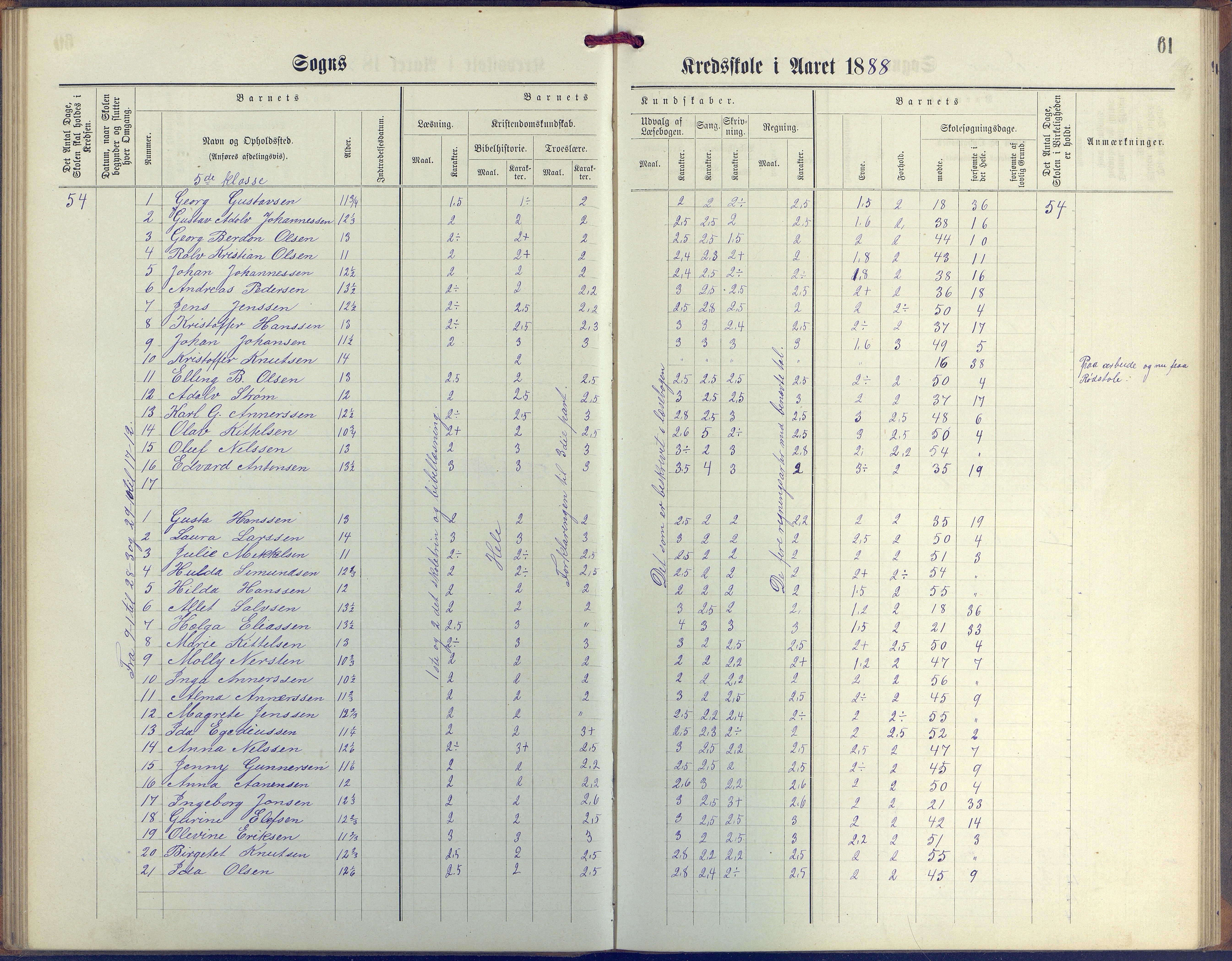 Øyestad kommune frem til 1979, AAKS/KA0920-PK/06/06G/L0003: Skoleprotokoll, 1877-1889, p. 61