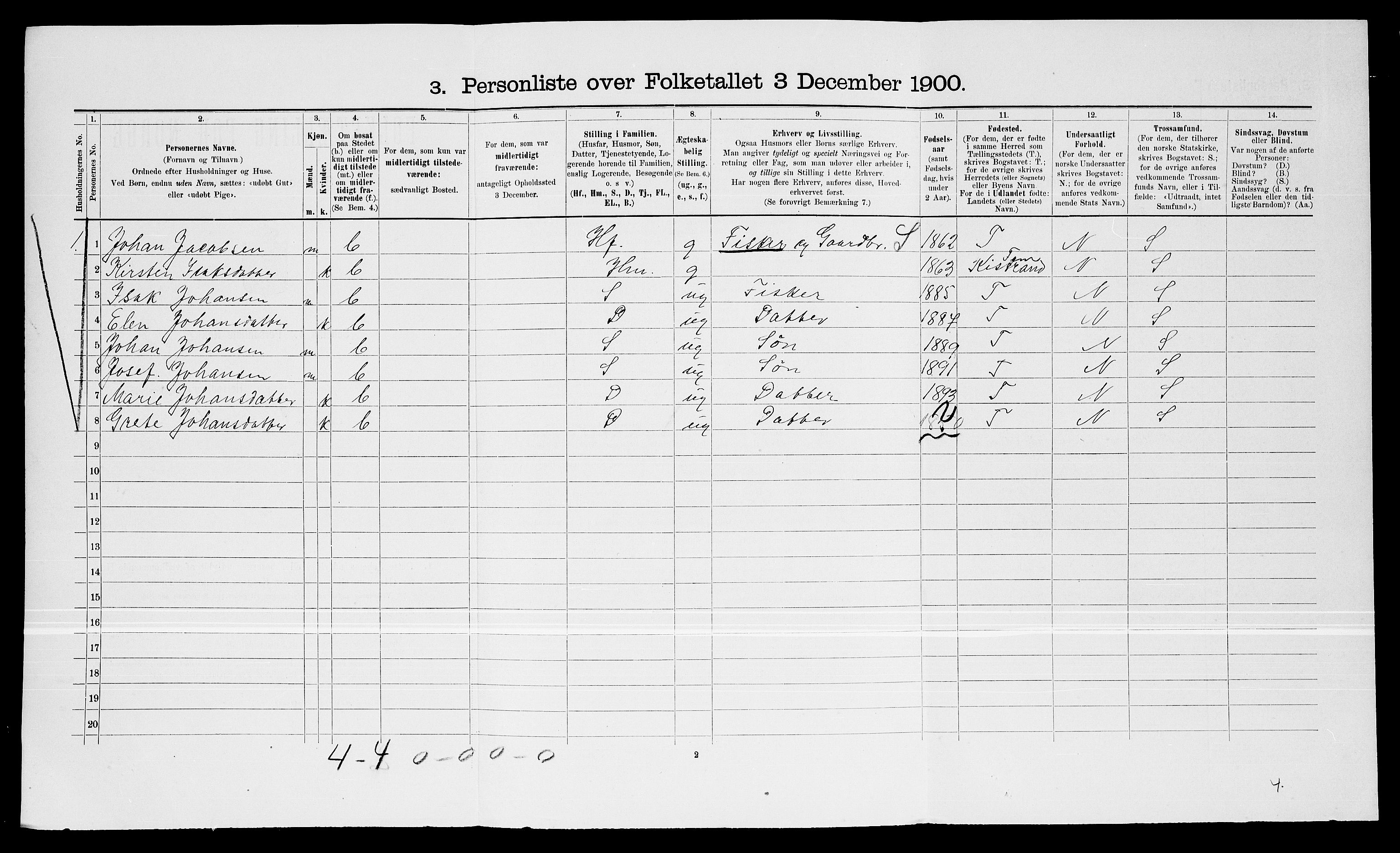 SATØ, 1900 census for Lebesby, 1900, p. 177