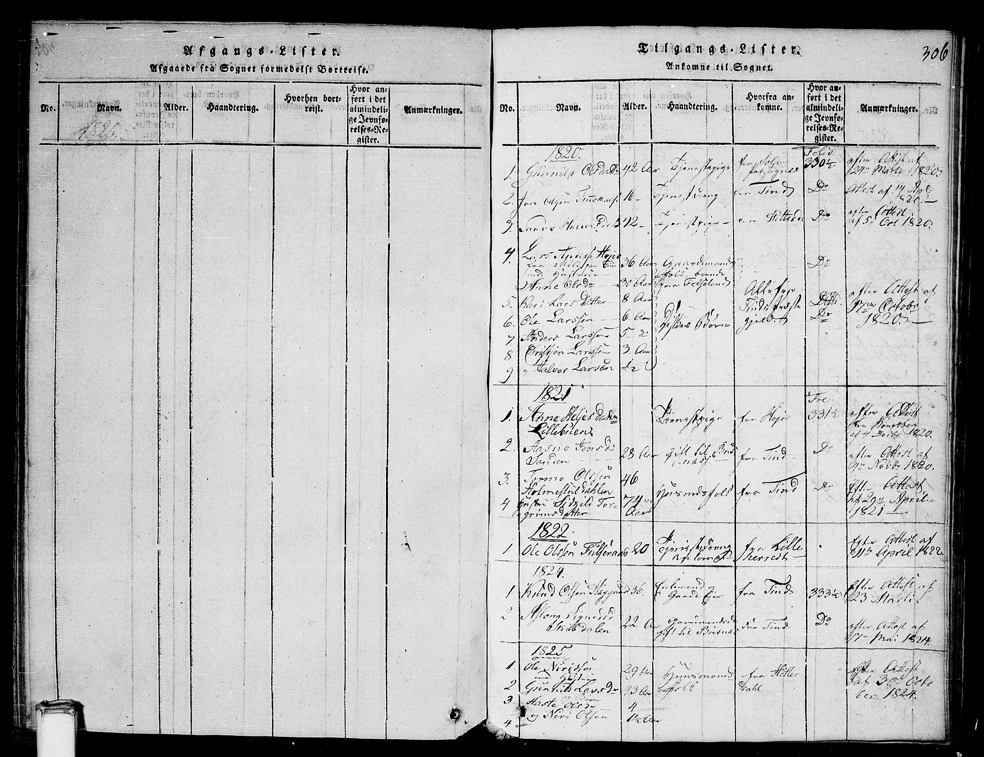 Gransherad kirkebøker, SAKO/A-267/G/Ga/L0001: Parish register (copy) no. I 1, 1815-1842, p. 306