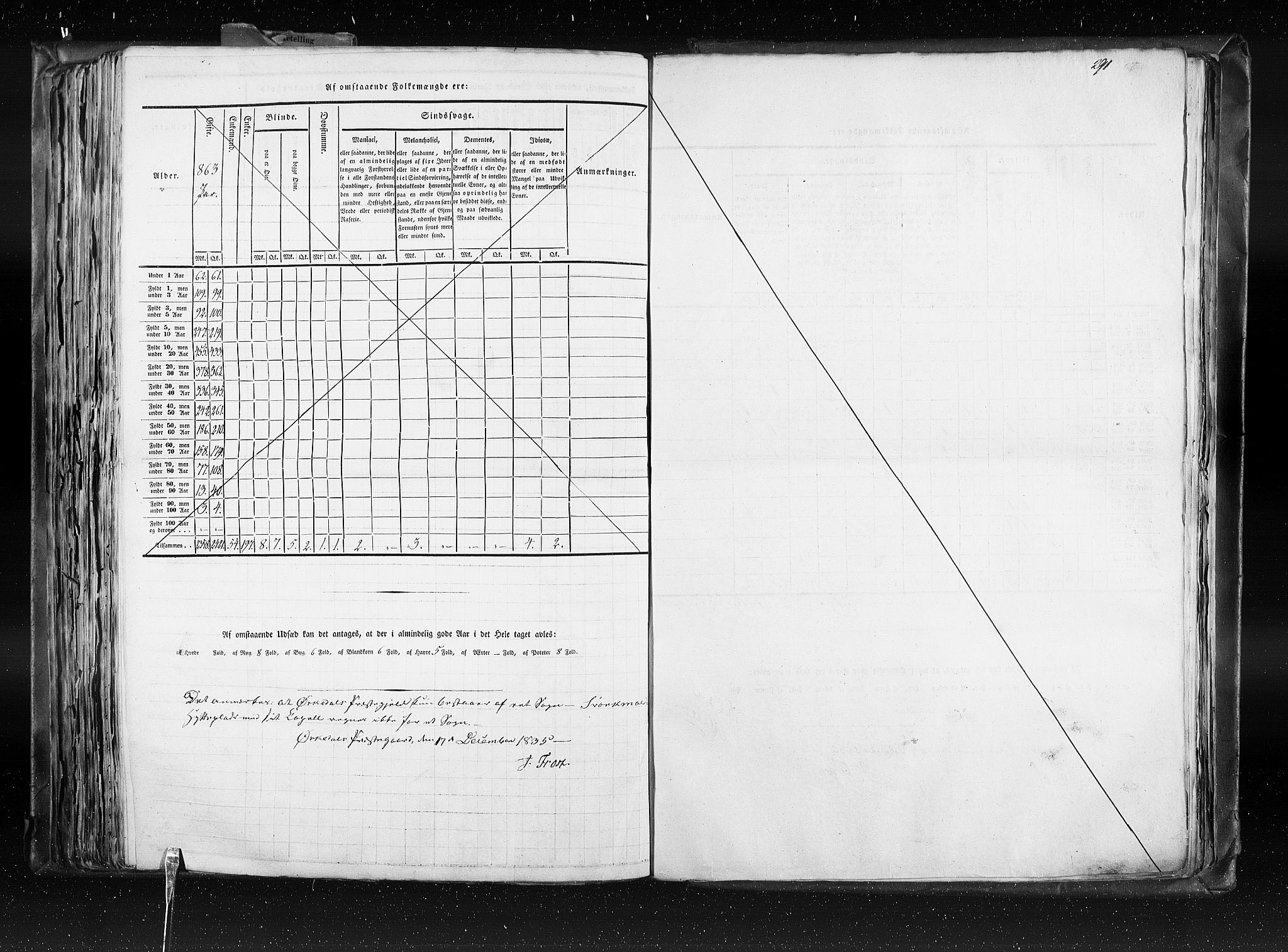 RA, Census 1835, vol. 8: Romsdal amt og Søndre Trondhjem amt, 1835, p. 291