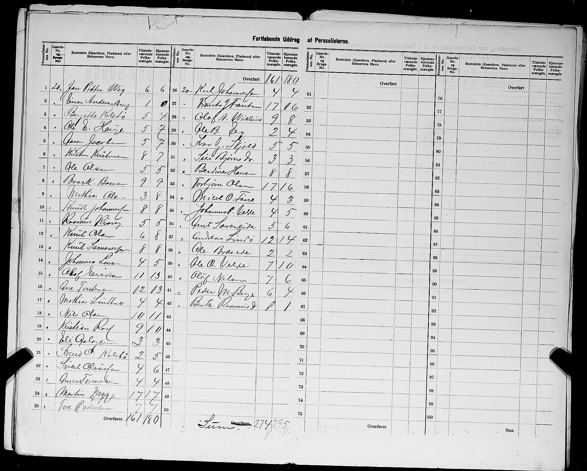 SAST, 1900 census for Avaldsnes, 1900, p. 27