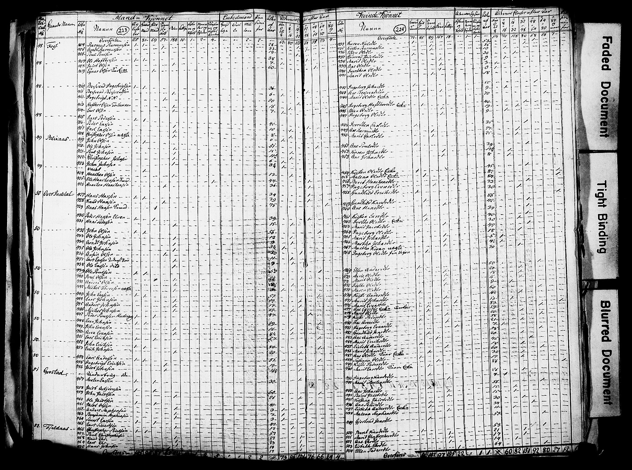 RA, Census 1815 for Stadsbygd, 1815, p. 9