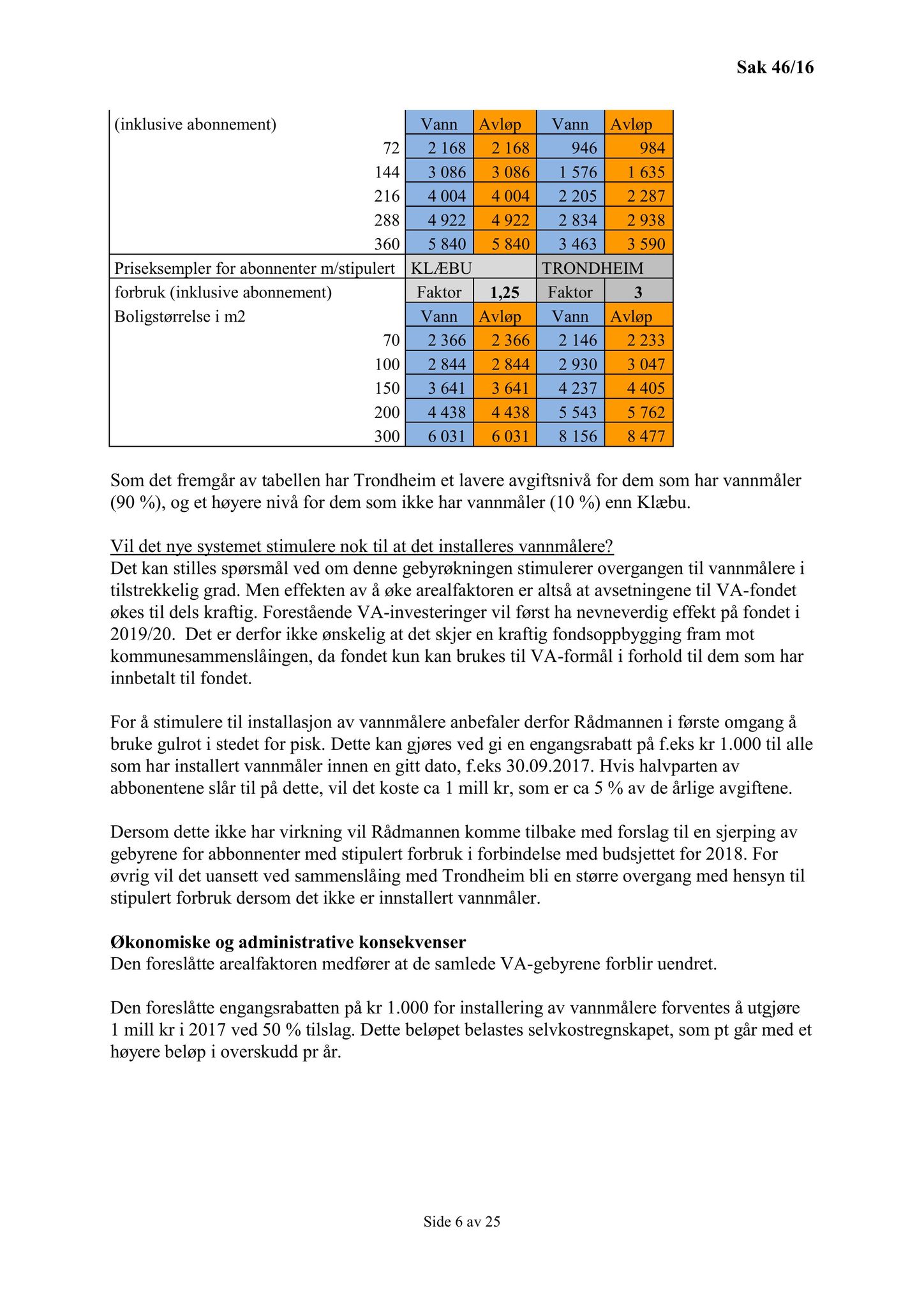 Klæbu Kommune, TRKO/KK/01-KS/L009: Kommunestyret - Møtedokumenter, 2016, p. 1570