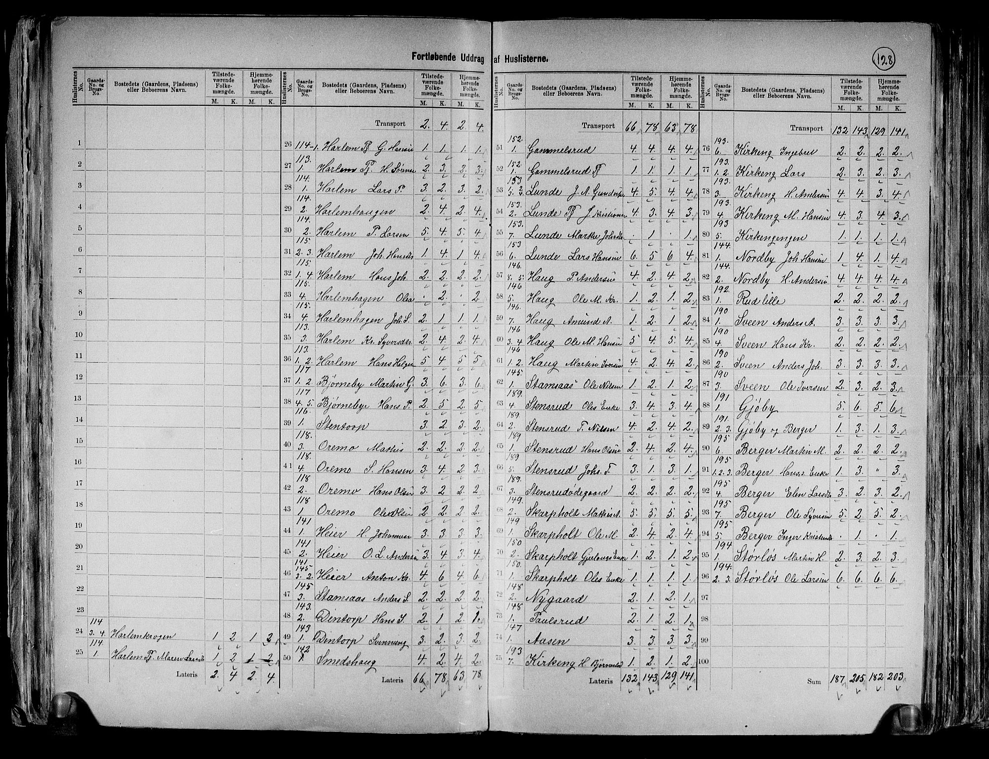 RA, 1891 census for 0128 Rakkestad, 1891, p. 19