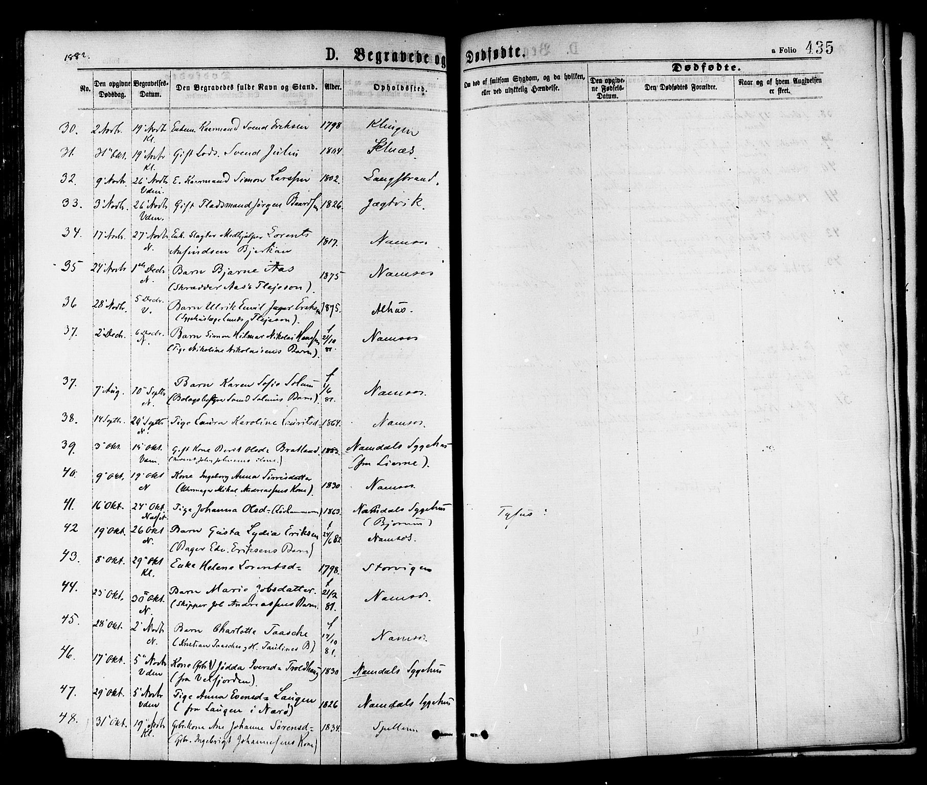 Ministerialprotokoller, klokkerbøker og fødselsregistre - Nord-Trøndelag, SAT/A-1458/768/L0572: Parish register (official) no. 768A07, 1874-1886, p. 435