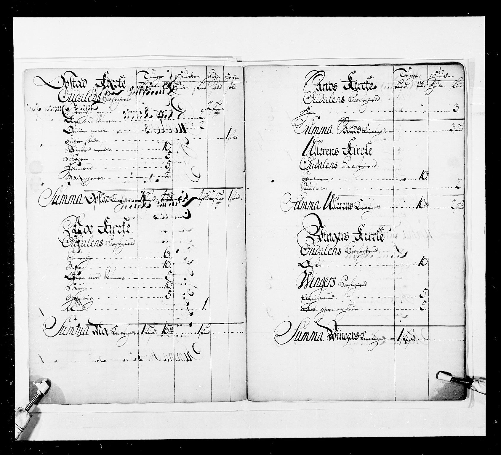 Stattholderembetet 1572-1771, AV/RA-EA-2870/Ek/L0044/0001: Forskjellig 1726-1754 og u. d.: / Forskjellige jordebøker o.l., 1726-1754, p. 4