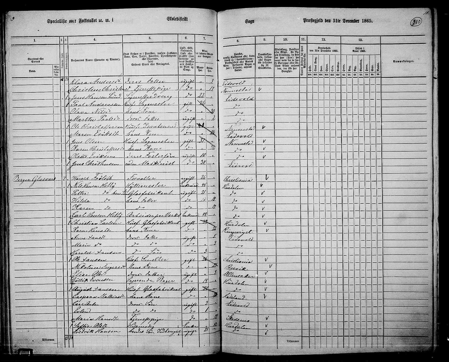RA, 1865 census for Eidsvoll, 1865, p. 251