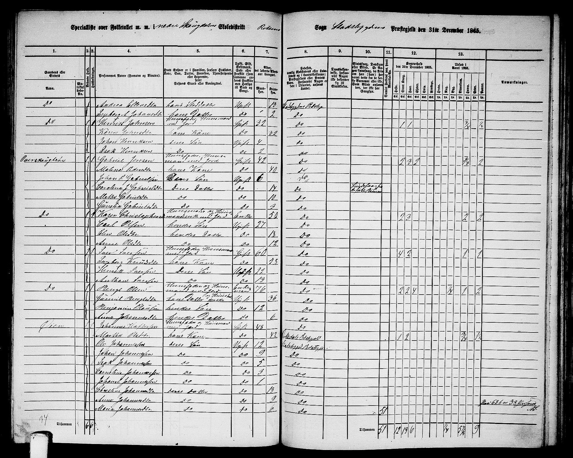 RA, 1865 census for Stadsbygd, 1865, p. 151