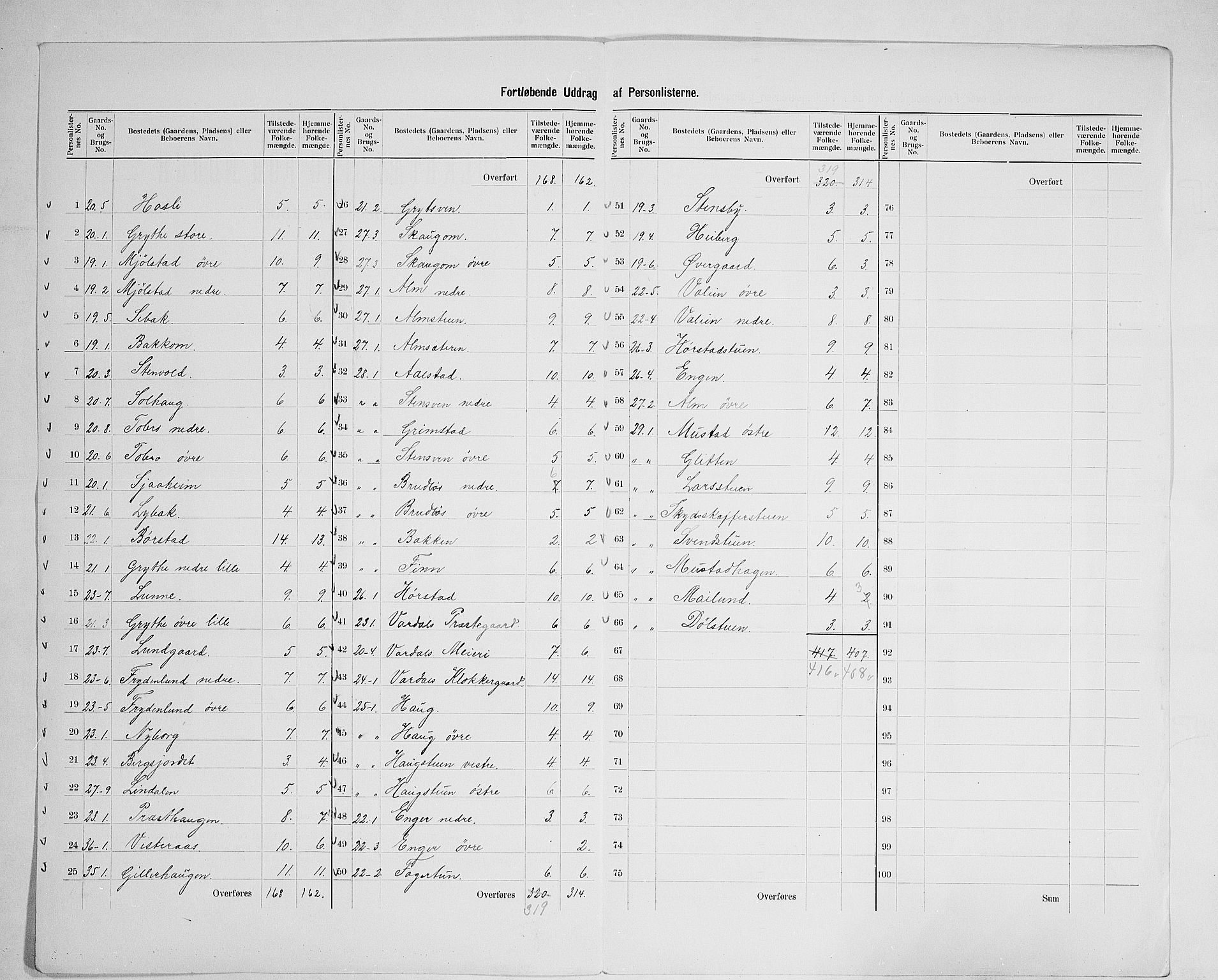 SAH, 1900 census for Vardal, 1900, p. 29