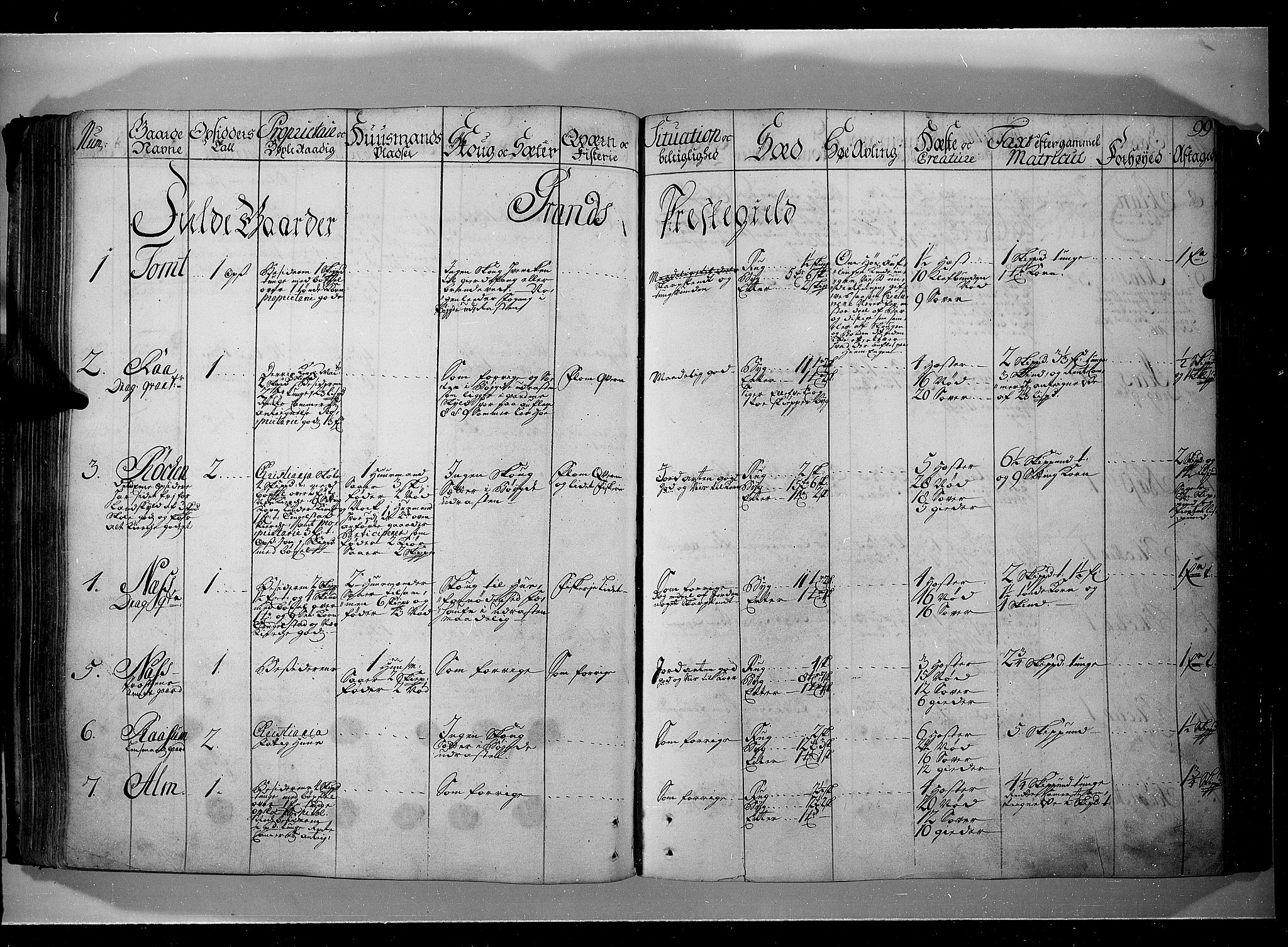 Rentekammeret inntil 1814, Realistisk ordnet avdeling, RA/EA-4070/N/Nb/Nbf/L0104: Hadeland, Toten og Valdres eksaminasjonsprotokoll, 1723, p. 98b-99a