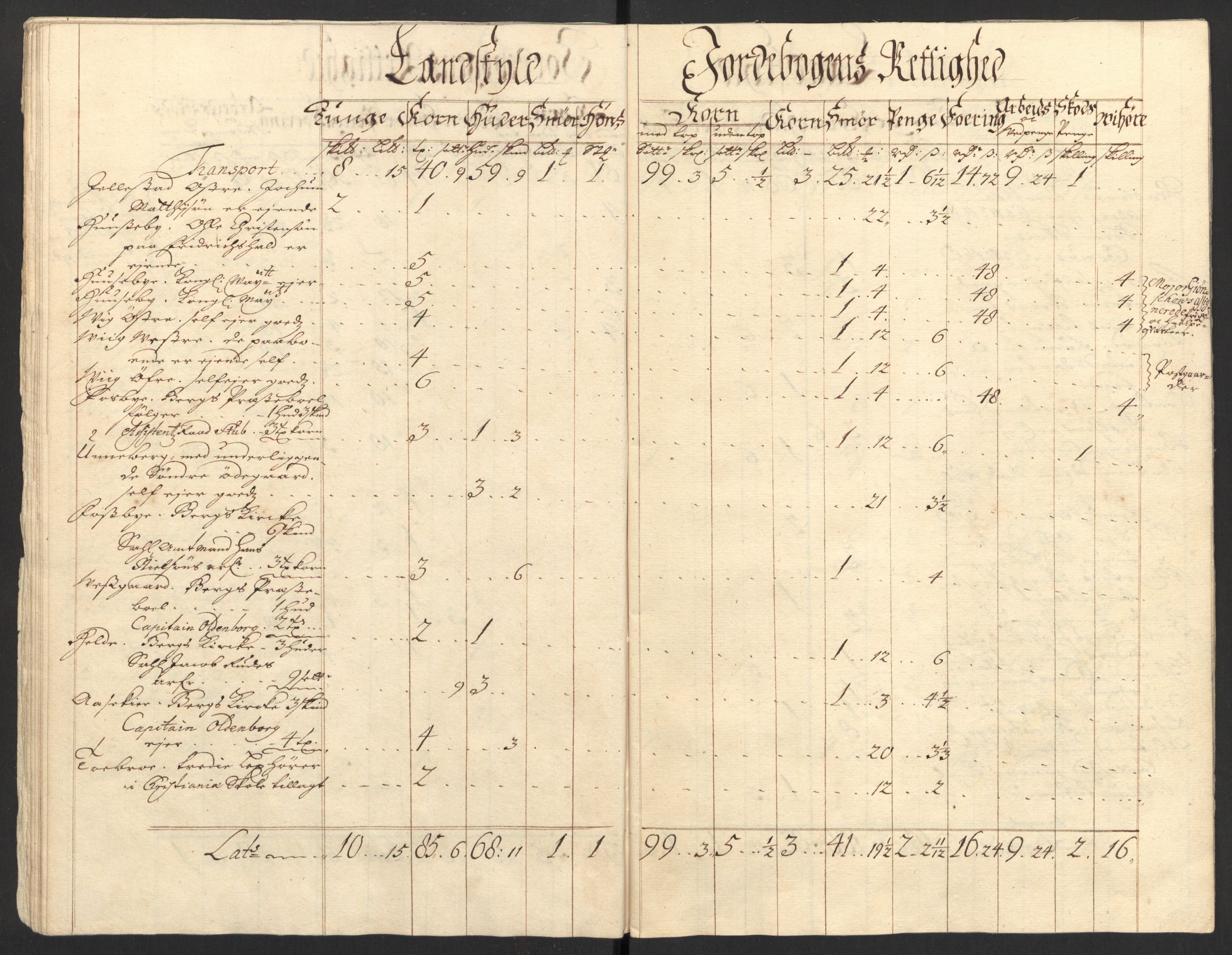 Rentekammeret inntil 1814, Reviderte regnskaper, Fogderegnskap, AV/RA-EA-4092/R01/L0018: Fogderegnskap Idd og Marker, 1707-1709, p. 156