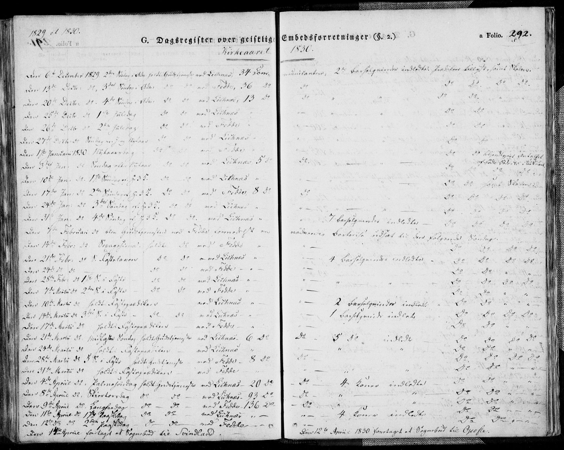 Kvinesdal sokneprestkontor, SAK/1111-0026/F/Fa/Fab/L0004: Parish register (official) no. A 4, 1829-1843, p. 292