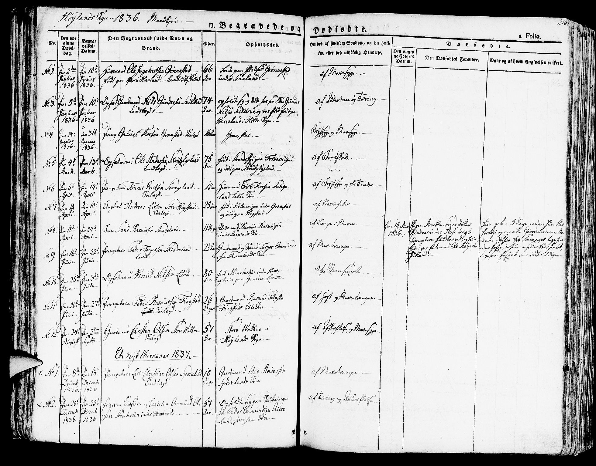 Høyland sokneprestkontor, SAST/A-101799/001/30BA/L0007: Parish register (official) no. A 7 /1, 1825-1841, p. 216