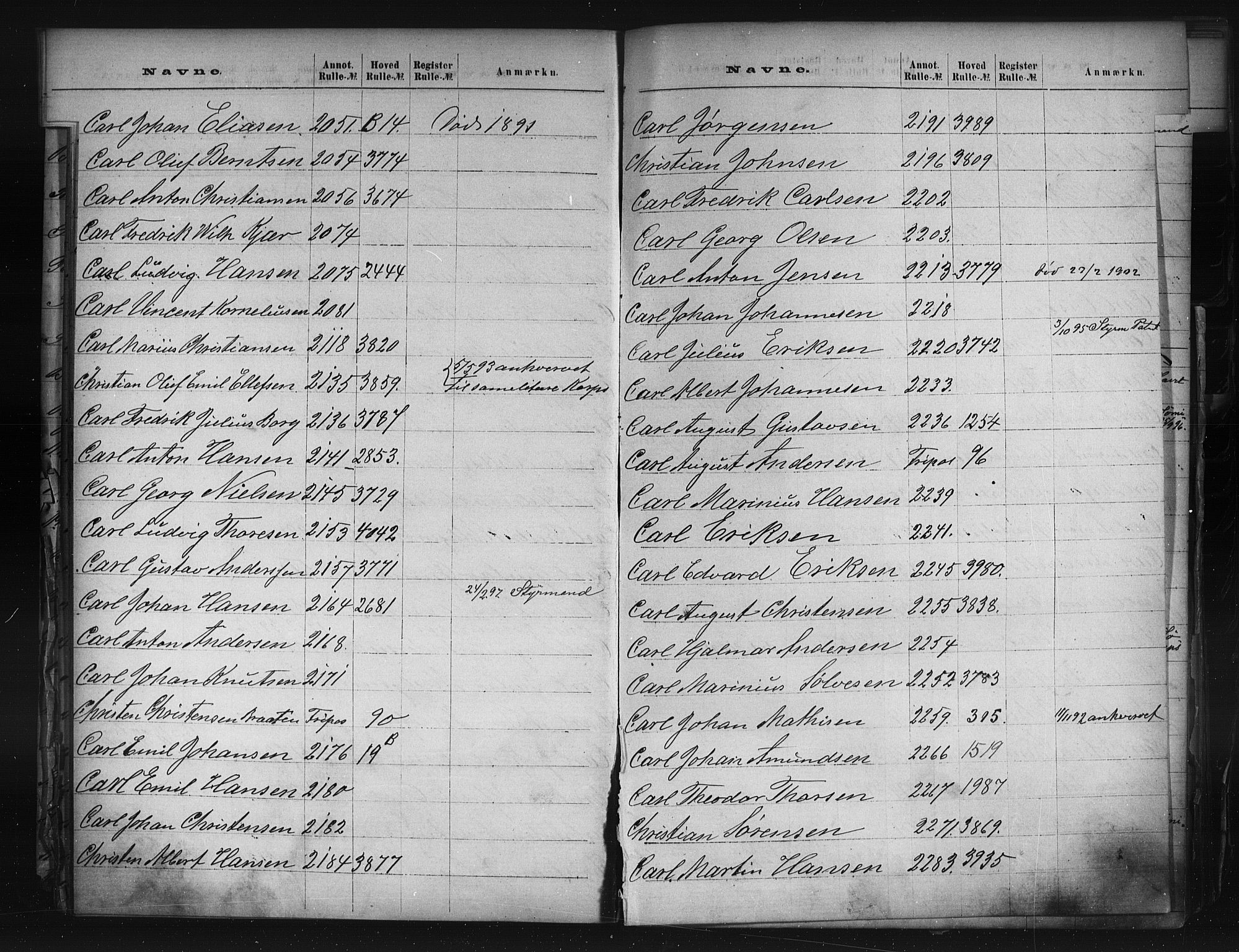 Larvik innrulleringskontor, AV/SAKO-A-787/G/Ga/L0001: Registre til annotasjon- og hovedruller, 1868-1948, p. 24