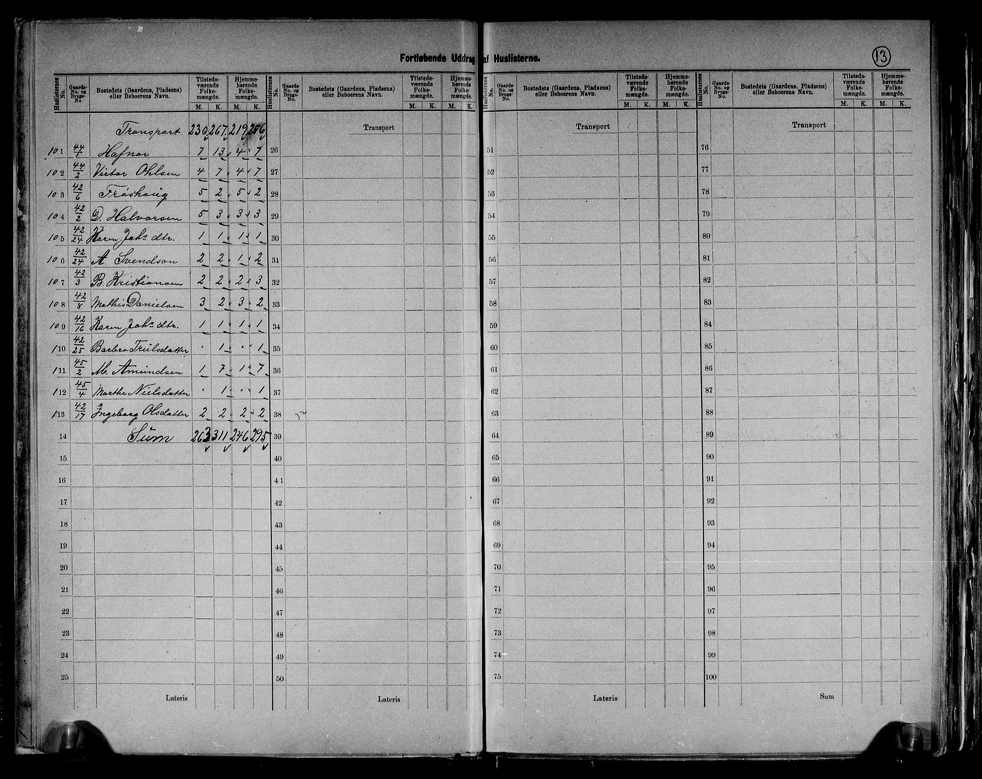 RA, 1891 census for 0612 Hole, 1891, p. 15