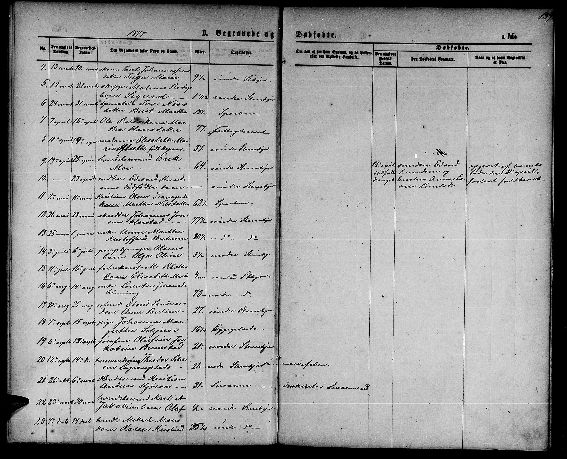 Ministerialprotokoller, klokkerbøker og fødselsregistre - Nord-Trøndelag, SAT/A-1458/739/L0373: Parish register (copy) no. 739C01, 1865-1882, p. 139