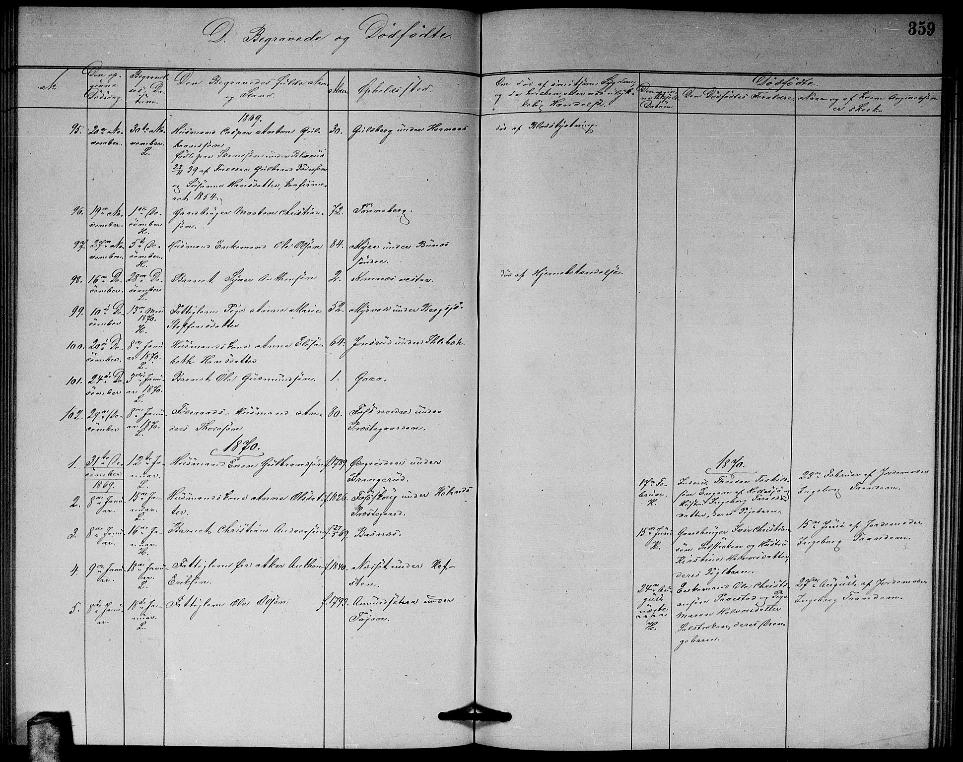 Høland prestekontor Kirkebøker, AV/SAO-A-10346a/G/Ga/L0006: Parish register (copy) no. I 6, 1869-1879, p. 359