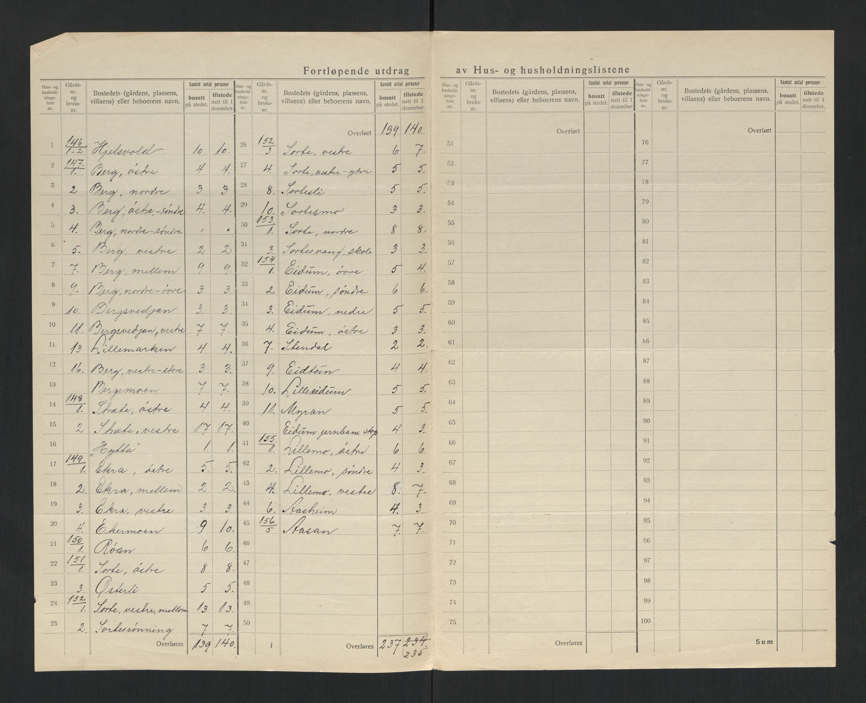 SAT, 1920 census for Lånke, 1920, p. 8