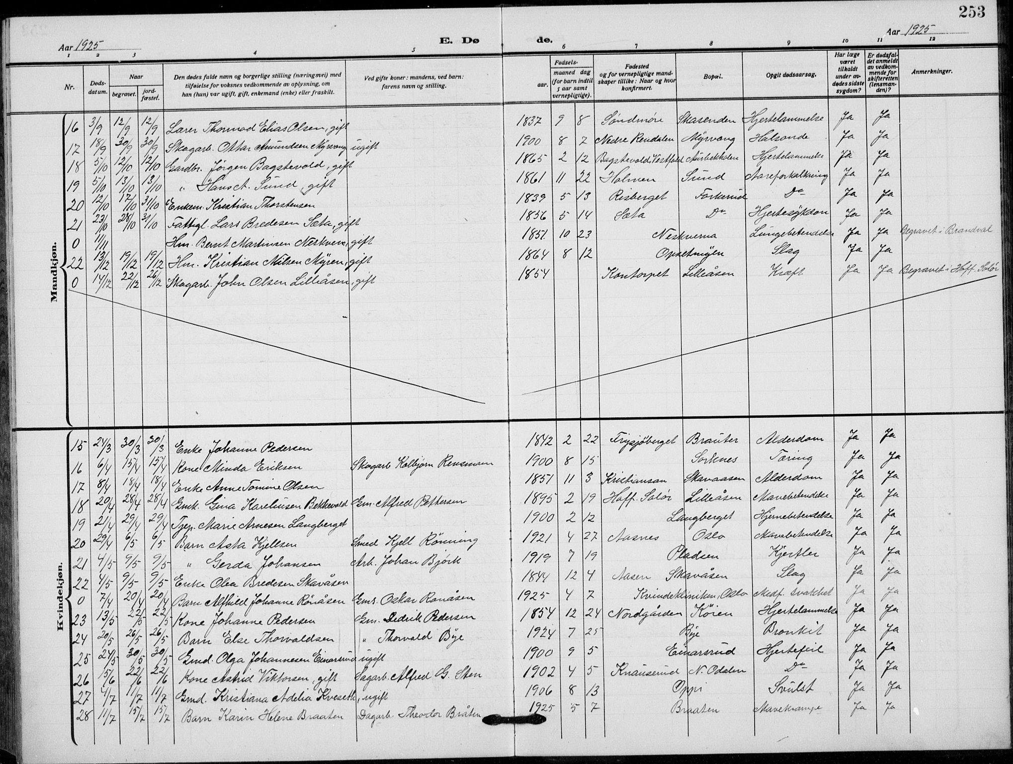 Grue prestekontor, AV/SAH-PREST-036/H/Ha/Hab/L0008: Parish register (copy) no. 8, 1921-1934, p. 253