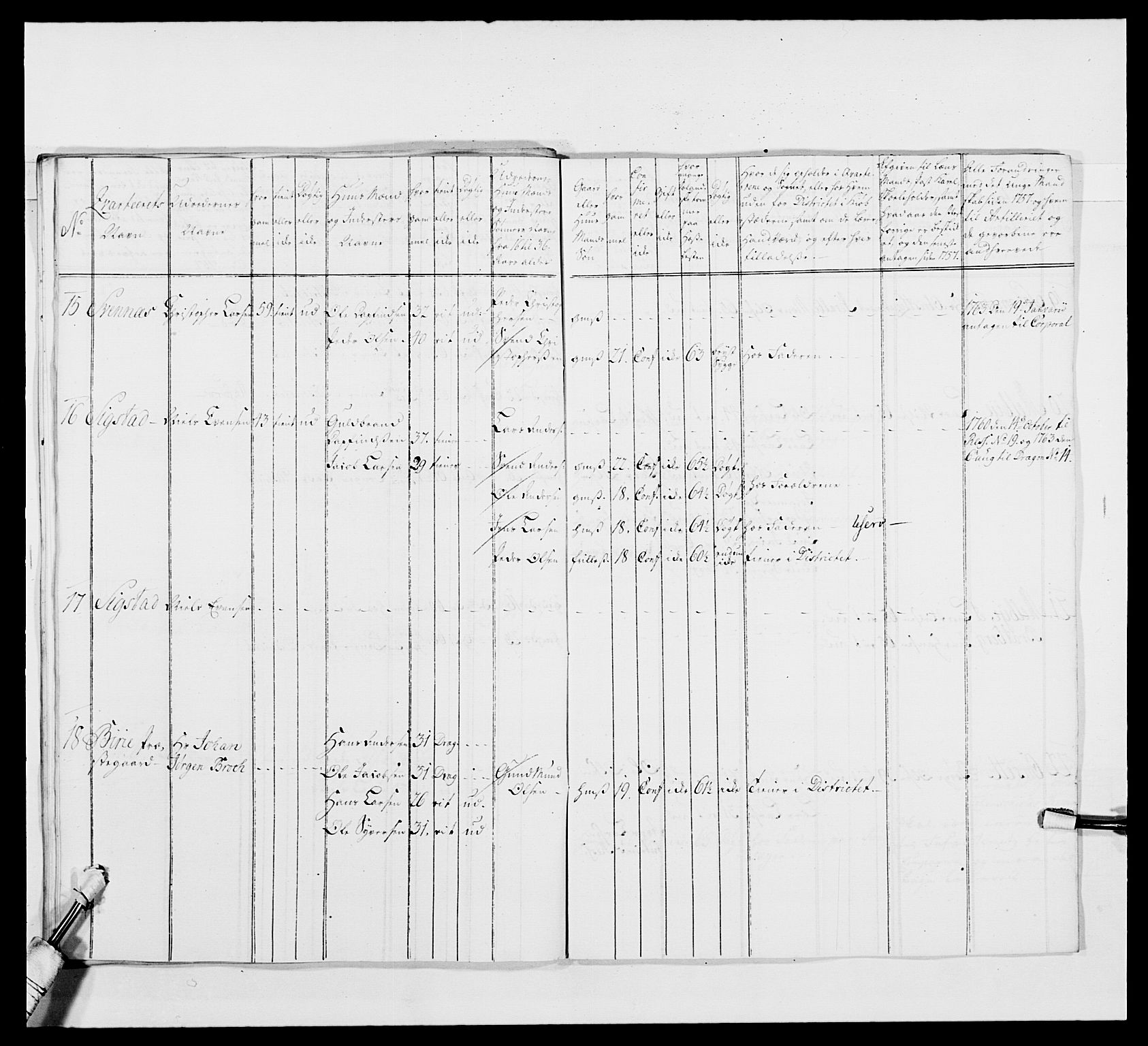 Kommanderende general (KG I) med Det norske krigsdirektorium, AV/RA-EA-5419/E/Ea/L0480: 3. Sønnafjelske dragonregiment, 1765-1767, p. 125